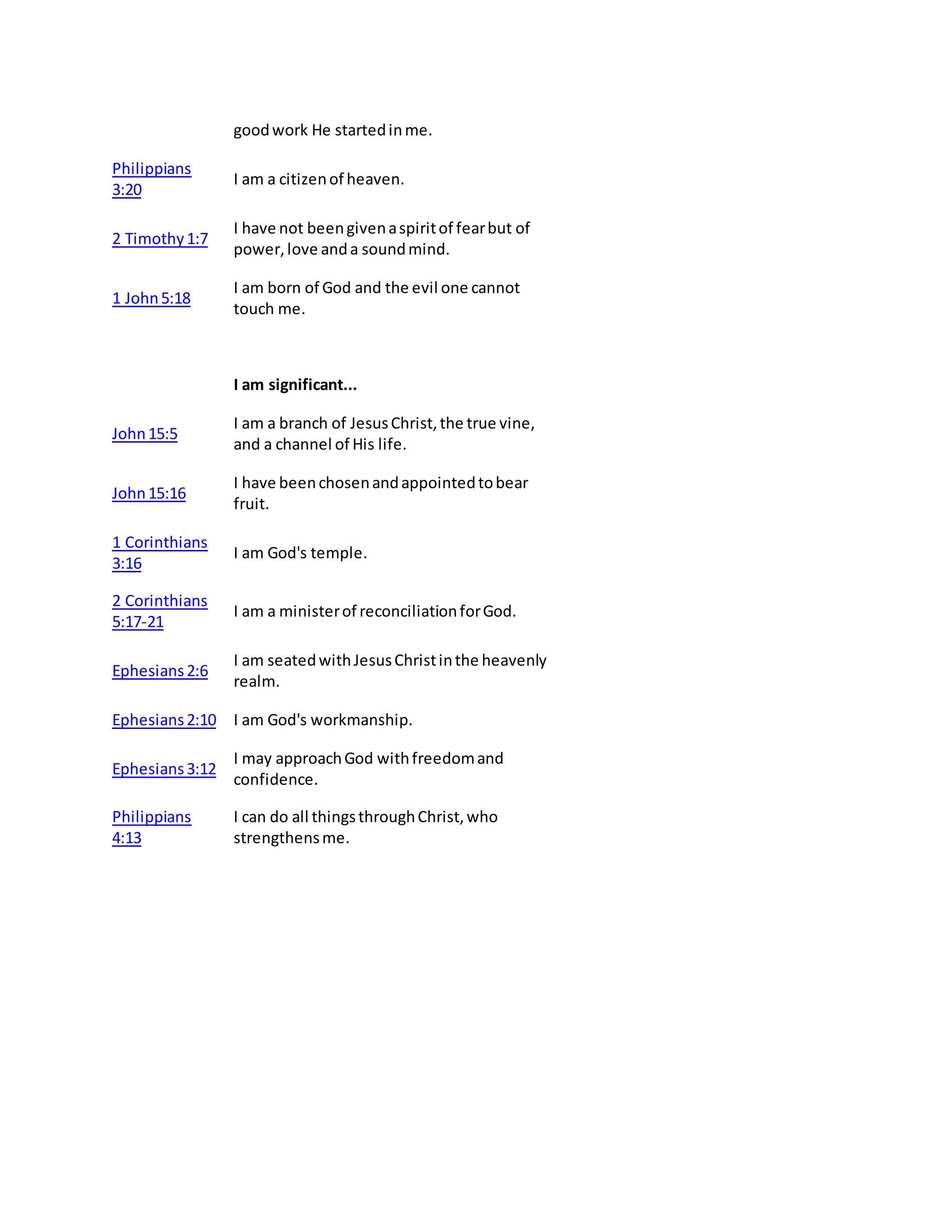 good work He started in me. 
Philippians 
3:20 
I am a citizen of heaven. 
2 Timothy 1:7 
I have not been given a spirit of fear but of 
power, love and a sound mind. 
1 John 5:18 
I am born of God and the evil one cannot 
touch me. 
I am significant... 
John 15:5 
I am a branch of Jesus Christ, the true vine, 
and a channel of His life. 
John 15:16 
I have been chosen and appointed to bear 
fruit. 
1 Corinthians 
3:16 
I am God's temple. 
2 Corinthians 
5:17-21 
I am a minister of reconciliation for God. 
Ephesians 2:6 
I am seated with Jesus Christ in the heavenly 
realm. 
Ephesians 2:10 I am God's workmanship. 
Ephesians 3:12 
I may approach God with freedom and 
confidence. 
Philippians 
4:13 
I can do all things through Christ, who 
strengthens me. 
 