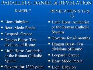 PARALLELS: DANIEL & REVELATION
          DANIEL 7             REVELATION’S 12 &
                                           13
   Lion: Babylon              Little Horn: Antichrist

   Bear: Medo Persia           or the Roman Catholic
   Leopard: Greece             System
                               Governs for 42 months
   Dragon Beast: Ten
                               Dragon Beast: Ten
    divisions of Rome
   Little Horn: Antichrist     divisions of Rome
                               Leopard: Greece
    or the Roman Catholic
    System                     Bear: Medo Persia

   Governs for 1260 years     Lion: Babylon
 
