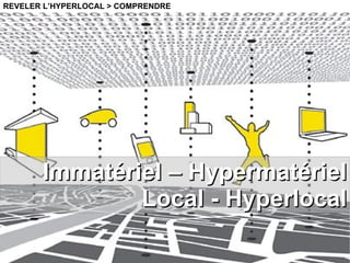 Immatériel – Hypermatériel Local - Hyperlocal REVELER L’HYPERLOCAL > COMPRENDRE 
