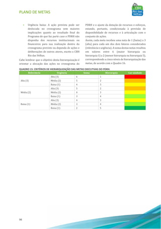 PLANO DE METAS
98
• Urgência baixa: A ação prevista pode ser
deslocada no cronograma sem maiores
implicações quanto ao resultado final do
Programa de que faz parte caso o PDRH não
disponha dos recursos institucionais ou
financeiros para sua realização dentro do
cronograma previsto ou dependa de ações e
deliberações de outros atores, exceto o CBH
Rio das Velhas.
Cabe lembrar que o objetivo desta hierarquização é
orientar a alocação das ações no cronograma do
PDRH e o ajuste da dotação de recursos e esforços,
estando, portanto, condicionada à previsão de
disponibilidade de recursos e à articulação com o
conjunto de ações.
Assim, cada meta recebeu uma nota de 1 (baixa) a 3
(alta) para cada um dos dois fatores considerados
(relevância e urgência). A soma destas notas resultou
em valores entre 6 (maior hierarquia ou
hierarquia 1) a 2 (menor hierarquia ou hierarquia 5),
correspondendo a cinco nı́veis de hierarquização das
metas, de acordo com o Quadro 16.
QUADRO 15: CRITÉRIOS DE HIERARQUIZAÇÃO DAS METAS EXECUTIVAS DO PDRH.
Relevância Urgência Soma Hierarquia Cor símbolo
Alta (3)
Alta (3) 6 1
Média (2) 5 2
Baixa (1) 4 3
Média (2)
Alta (3) 5 2
Média (2) 4 3
Baixa (1) 3 4
Baixa (1)
Alta (3) 4 3
Média (2) 3 4
Baixa (1) 2 5
 