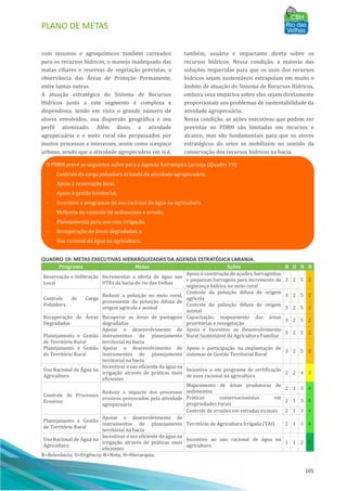 PLANO DE METAS
105
com insumos e agroquı́micos também carreados
para os recursos hı́dricos, o manejo inadequado das
matas ciliares e reservas de vegetação previstas, a
observância das AÁ reas de Proteção Permanente,
entre tantas outras.
A atuação estratégica do Sistema de Recursos
Hı́dricos junto a este segmento é complexa e
dispendiosa, tendo em vista o grande número de
atores envolvidos, sua dispersão geográfica e seu
perfil atomizado. Além disso, a atividade
agropecuária e o meio rural são perpassados por
muitos processos e interesses, assim como o espaço
urbano, sendo que a atividade agropecuária em si é,
também, usuária e impactante direta sobre os
recursos hı́dricos. Nessa condição, a maioria das
soluções requeridas para que os usos dos recursos
hı́dricos sejam sustentáveis extrapolam em muito o
âmbito de atuação do Sistema de Recursos Hı́dricos,
embora seus impactos sobre eles sejam diretamente
proporcionais aos problemas de sustentabilidade da
atividade agropecuária.
Nessa condição, as ações executivas que podem ser
previstas no PDRH são limitadas em recursos e
alcance, mas são fundamentais para que os atores
estratégicos do setor se mobilizem no sentido da
conservação dos recursos hı́dricos na bacia.
QUADRO 19: METAS EXECUTIVAS HIERARQUIZADAS DA AGENDA ESTRATÉGICA LARANJA.
Programa Metas Ações R U N H
Reservação e Infiltração
Local
Incrementar a oferta de água nas
UTEs da bacia do rio das Velhas
Apoio à construção de açudes, barraginhas
e pequenas barragens para incremento da
segurança hídrica no meio rural
3 2 5 2
Controle de Carga
Poluidora
Reduzir a poluição no meio rural,
proveniente da poluição difusa de
origem agrícola e animal
Controle da poluição difusa de origem
agrícola
3 2 5 2
Controle da poluição difusa de origem
animal
3 2 5 2
Recuperação de Áreas
Degradadas
Recuperar as áreas de pastagens
degradadas
Capacitação, mapeamento das áreas
prioritárias e revegetação
3 2 5 2
Planejamento e Gestão
de Território Rural
Planejamento e Gestão
de Território Rural
Apoiar o desenvolvimento de
instrumentos de planejamento
territorial na bacia
Apoiar o desenvolvimento de
instrumentos de planejamento
territorial na bacia
Apoio e Incentivo ao Desenvolvimento
Rural Sustentável da Agricultura Familiar
3 2 5 2
Apoio e participação na implantação de
sistemas de Gestão Territorial Rural
3 2 5 2
Uso Racional de Água na
Agricultura
Incentivar o uso eficiente da água na
irrigação através de práticas mais
eficientes
Incentivo a um programa de certificação
de usos racional na agricultura
2 2 4 3
Controle de Processos
Erosivos
Reduzir o impacto dos processos
erosivos provocados pela atividade
agropecuária
Mapeamento de áreas produtoras de
sedimentos
2 1 3 4
Práticas conservacionistas em
propriedades rurais
2 1 3 4
Controle de erosões em estradas vicinais 2 1 3 4
Planejamento e Gestão
de Território Rural
Apoiar o desenvolvimento de
instrumentos de planejamento
territorial na bacia
Território de Agricultura Irrigada (TAI) 2 1 3 4
Uso Racional de Água na
Agricultura
Incentivar o uso eficiente da água na
irrigação através de práticas mais
eficientes
Incentivo ao uso racional de água na
agricultura
1 1 2 5
R=Relevância; U=Urgência; N=Nota; H=Hierarquia.
O PDRH prevê as seguintes ações para a Agenda Estratégica Laranja (Quadro 19):
• Controle da carga poluidora oriunda da atividade agropecuária,
• Apoio à reservação local,
• Apoio à gestão territorial,
• Incentivo a programas de uso racional de água na agricultura,
• Melhoria do controle de sedimentos e erosão,
• Planejamento para uso com irrigação,
• Recuperação de áreas degradadas, e
• Uso racional da água na agricultura.
 