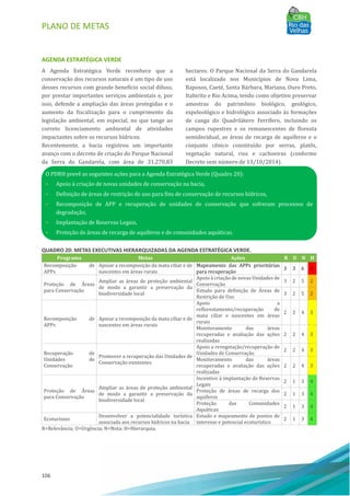 PLANO DE METAS
106
AGENDA ESTRATÉGICA VERDE
A Agenda Estratégica Verde reconhece que a
conservação dos recursos naturais é um tipo de uso
desses recursos com grande benefı́cio social difuso,
por prestar importantes serviços ambientais e, por
isso, defende a ampliação das áreas protegidas e o
aumento da fiscalização para o cumprimento da
legislação ambiental, em especial, no que tange ao
correto licenciamento ambiental de atividades
impactantes sobre os recursos hı́dricos.
Recentemente, a bacia registrou um importante
avanço com o decreto de criação do Parque Nacional
da Serra do Gandarela, com área de 31.270,83
hectares. O Parque Nacional da Serra do Gandarela
está localizado nos Municı́pios de Nova Lima,
Raposos, Caeté, Santa Bárbara, Mariana, Ouro Preto,
Itabirito e Rio Acima, tendo como objetivo preservar
amostras do patrimônio biológico, geológico,
espeleológico e hidrológico associado às formações
de canga do Quadrilátero Ferrı́fero, incluindo os
campos rupestres e os remanescentes de floresta
semidecidual, as áreas de recarga de aquı́feros e o
conjunto cênico constituı́do por serras, platôs,
vegetação natural, rios e cachoeiras (conforme
Decreto sem nú mero de 13/10/2014).
QUADRO 20: METAS EXECUTIVAS HIERARQUIZADAS DA AGENDA ESTRATÉGICA VERDE.
Programa Metas Ações R U N H
Recomposição de
APPs
Apoiar a recomposição da mata ciliar e de
nascentes em áreas rurais
Mapeamento das APPs prioritárias
para recuperação
3 3 6 1
Proteção de Áreas
para Conservação
Ampliar as áreas de proteção ambiental
de modo a garantir a preservação da
biodiversidade local
Apoio à criação de novas Unidades de
Conservação
3 2 5 2
Estudo para definição de Áreas de
Restrição de Uso
3 2 5 2
Recomposição de
APPs
Apoiar a recomposição da mata ciliar e de
nascentes em áreas rurais
Apoio a
reflorestamento/recuperação de
mata ciliar e nascentes em áreas
rurais
2 2 4 3
Monitoramento das áreas
recuperadas e avaliação das ações
realizadas
2 2 4 3
Recuperação de
Unidades de
Conservação
Promover a recuperação das Unidades de
Conservação existentes
Apoio a revegetação/recuperação de
Unidades de Conservação
2 2 4 3
Monitoramento das áreas
recuperadas e avaliação das ações
realizadas
2 2 4 3
Proteção de Áreas
para Conservação
Ampliar as áreas de proteção ambiental
de modo a garantir a preservação da
biodiversidade local
Incentivo à implantação de Reservas
Legais
2 1 3 4
Proteção de áreas de recarga dos
aquíferos
2 1 3 4
Proteção das Comunidades
Aquáticas
2 1 3 4
Ecoturismo
Desenvolver a potencialidade turística
associada aos recursos hídricos na bacia
Estudo e mapeamento de pontos de
interesse e potencial ecoturístico
2 1 3 4
R=Relevância; U=Urgência; N=Nota; H=Hierarquia.
O PDRH prevê as seguintes ações para a Agenda Estratégica Verde (Quadro 20):
• Apoio à criação de novas unidades de conservação na bacia,
• Definição de áreas de restrição de uso para fins de conservação de recursos hı́dricos,
• Recomposição de APP e recuperação de unidades de conservação que sofreram processos de
degradação,
• Implantação de Reservas Legais,
• Proteção de áreas de recarga de aquı́feros e de comunidades aquáticas.
 