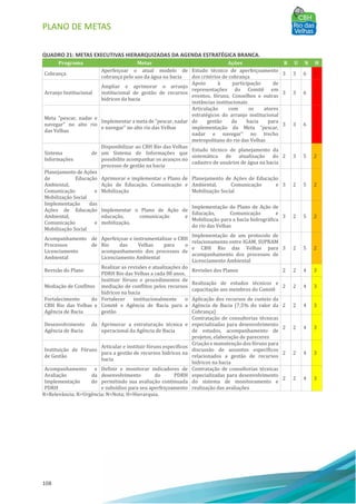 PLANO DE METAS
108
QUADRO 21: METAS EXECUTIVAS HIERARQUIZADAS DA AGENDA ESTRATÉGICA BRANCA.
Programa Metas Ações R U N H
Cobrança
Aperfeiçoar o atual modelo de
cobrança pelo uso da água na bacia
Estudo técnico de aperfeiçoamento
dos critérios de cobrança
3 3 6 1
Arranjo Institucional
Ampliar e aprimorar o arranjo
institucional de gestão de recursos
hídricos da bacia
Apoio à participação de
representações do Comitê em
eventos, fóruns, Conselhos e outras
instâncias institucionais
3 3 6 1
Meta "pescar, nadar e
navegar" no alto rio
das Velhas
Implementar a meta de "pescar, nadar
e navegar" no alto rio das Velhas
Articulação com os atores
estratégicos do arranjo institucional
de gestão da bacia para
implementação da Meta “pescar,
nadar e navegar” no trecho
metropolitano do rio das Velhas
3 3 6 1
Sistema de
Informações
Disponibilizar ao CBH Rio das Velhas
um Sistema de Informações que
possibilite acompanhar os avanços no
processo de gestão na bacia
Estudo técnico de planejamento da
sistemática de atualização do
cadastro de usuários de água na bacia
2 3 5 2
Planejamento de Ações
de Educação
Ambiental,
Comunicação e
Mobilização Social
Aprimorar e implementar o Plano de
Ação de Educação, Comunicação e
Mobilização
Planejamento de Ações de Educação
Ambiental, Comunicação e
Mobilização Social
3 2 5 2
Implementação das
Ações de Educação
Ambiental,
Comunicação e
Mobilização Social
Implementar o Plano de Ação de
educação, comunicação e
mobilização.
Implementação do Plano de Ação de
Educação, Comunicação e
Mobilização para a bacia hidrográfica
do rio das Velhas
3 2 5 2
Acompanhamento de
Processos de
Licenciamento
Ambiental
Aperfeiçoar e instrumentalizar o CBH
Rio das Velhas para o
acompanhamento dos processos de
Licenciamento Ambiental
Implementação de um protocolo de
relacionamento entre IGAM, SUPRAM
e CBH Rio das Velhas para
acompanhamento dos processos de
Licenciamento Ambiental
3 2 5 2
Revisão do Plano
Realizar as revisões e atualizações do
PDRH Rio das Velhas a cada 08 anos.
Revisões dos Planos 2 2 4 3
Mediação de Conflitos
Instituir fóruns e procedimentos de
mediação de conflitos pelos recursos
hídricos na bacia
Realização de estudos técnicos e
capacitação aos membros do Comitê
2 2 4 3
Fortalecimento do
CBH Rio das Velhas e
Agência de Bacia
Fortalecer institucionalmente o
Comitê e Agência de Bacia para a
gestão
Aplicação dos recursos de custeio da
Agência de Bacia (7,5% do valor da
Cobrança)
2 2 4 3
Desenvolvimento da
Agência de Bacia
Aprimorar a estruturação técnica e
operacional da Agência de Bacia
Contratação de consultorias técnicas
especializadas para desenvolvimento
de estudos, acompanhamento de
projetos, elaboração de pareceres
2 2 4 3
Instituição de Fóruns
de Gestão
Articular e instituir fóruns específicos
para a gestão de recursos hídricos na
bacia
Criação e manutenção dos fóruns para
discussão de assuntos específicos
relacionados a gestão de recursos
hídricos na bacia
2 2 4 3
Acompanhamento e
Avaliação da
Implementação do
PDRH
Definir e monitorar indicadores de
desenvolvimento do PDRH
permitindo sua avaliação continuada
e subsídios para seu aperfeiçoamento
Contratação de consultorias técnicas
especializadas para desenvolvimento
do sistema de monitoramento e
realização das avaliações
2 2 4 3
R=Relevância; R=Urgência; N=Nota; H=Hierarquia.
 