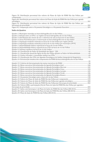 Figura 39: Distribuição percentual dos valores do Plano de Ação do PDRH Rio das Velhas por
componente..................................................................................................................................................................................................200
Figura 40: Distribuição percentual dos valores do Plano de Ação do PDRH Rio das Velhas por agenda
estratégica.....................................................................................................................................................................................................201
Figura 41: Distribuição percentual dos valores do Plano de Ação do PDRH Rio das Velhas por
hierarquia de prioridade........................................................................................................................................................................202
Figura 42: Comparação entre o Orçamento Estratégico e o Orçamento Executivo.....................................................203
Índice de Quadros
Quadro 1: Municípios inseridos na bacia hidrográfica do rio das Velhas............................................................................33
Quadro 2: Relação entre as UTEs e as regiões da bacia hidrográfica do rio das Velhas. ..............................................36
Quadro 3: Distribuição das classes de uso e cobertura do solo na bacia do rio das Velhas........................................40
Quadro 4: Áreas Prioritárias para a Conservação na bacia hidrográfica do rio das Velhas........................................43
Quadro 5: População residente estimada na bacia do rio das Velhas por região (2010).............................................46
Quadro 6: População residente estimada na bacia do rio das Velhas por município (2010).....................................47
Quadro 7: Disponibilidade hídrica superficial na bacia do rio das Velhas..........................................................................52
Quadro 8: Disponibilidade hídrica superficial nas UTEs da bacia do rio das Velhas. ....................................................53
Quadro 9: Sistemas aquíferos da bacia do rio das Velhas...........................................................................................................55
Quadro 10: Classificação do Índice de Qualidade das Águas – IQA........................................................................................60
Quadro 11: Classificação Anual das Águas do Rio das Velhas Quanto ao Índice de Balneabilidade........................65
Quadro 12: Vazões retiradas e consumidas médias nas UTEs. ................................................................................................69
Quadro 13: Classificação das UTEs nas Agendas Estratégicas da Análise Integrada do Diagnóstico. ....................91
Quadro 14: Estruturação temática dos componentes do PDRH da bacia hidrográfica do rio das Velhas.
...............................................................................................................................................................................................................................95
Quadro 15: Critérios de hierarquização das metas executivas do PDRH. ...........................................................................98
Quadro 16: Metas executivas hierarquizadas da Agenda Estratégica Azul.....................................................................100
Quadro 17: Metas executivas hierarquizadas da Agenda Estratégica Marrom. ............................................................102
Quadro 18: Metas executivas hierarquizadas da Agenda Estratégica Cinza...................................................................104
Quadro 19: Metas executivas hierarquizadas da Agenda Estratégica Laranja...............................................................105
Quadro 20: Metas executivas hierarquizadas da Agenda Estratégica Verde..................................................................106
Quadro 21: Metas executivas hierarquizadas da Agenda Estratégica Branca................................................................108
Quadro 22: Orçamento Estratégico para a bacia do rio das Velhas. ...................................................................................198
Quadro 23: Valores do Plano de Ação do PDRH Rio das Velhas por componente........................................................199
Quadro 24: Valores do Plano de Ação do PDRH Rio das Velhas por agenda estratégica...........................................200
Quadro 25: Valores do Plano de Ação do PDRH Rio das Velhas por hierarquia de prioridade..............................202
Quadro 26: Valores (R$) e participação (%) do Plano de Ação do PDRH Rio das Velhas por agenda e
hierarquia de prioridade........................................................................................................................................................................203
Quadro 27: Ações com hierarquia 1 do Plano de Ações do PDRH Rio das Velhas (R$ 2014)..................................212
Quadro 28: Ações com hierarquia 2 do Plano de Ação do PDRH Rio das Velhas (R$ 2014)....................................213
Quadro 29: Plano de Ação do PDRH Rio das Velhas (R$ 2014). ...........................................................................................217
 