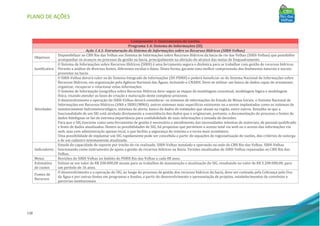 PLANO DE AÇÕES
138
Componente 1: Instrumentos de Gestão
Programa 1.4: Sistema de Informações (SI)
Ação 1.4.1: Estruturação do Sistema de Informações sobre os Recursos Hídricos (SIRH-Velhas)
Objetivos
Disponibilizar ao CBH Rio das Velhas um Sistema de Informações sobre Recursos Hídricos da bacia do rio das Velhas (SIRH-Velhas) que possibilite
acompanhar os avanços no processo de gestão na bacia, principalmente na aferição do alcance das metas de Enquadramento.
Justificativa
O Sistema de Informações sobre Recursos Hídricos (SIRH) é uma ferramenta segura e dinâmica para se trabalhar com gestão de recursos hídricos.
Permite a análise de diversas fontes, diferentes escalas e datas. Desta forma, garante uma melhor compreensão dos fenômenos naturais e sociais
presentes na bacia.
Atividades
O SIRH-Velhas deverá valer-se do Sistema Integrado de Informações (SII-PDRH) e poderá beneficiar-se do Sistema Nacional de Informações sobre
Recursos Hídricos, em organização pela Agência Nacional das Águas, incluindo o CNARH. Deve-se utilizar um banco de dados capaz de armazenar,
organizar, recuperar e relacionar estas informações.
O Sistema de Informação Geográfica sobre Recursos Hídricos deve seguir as etapas de modelagem conceitual, modelagem lógica e modelagem
física, visando atender as fases de criação e maturação deste complexo processo.
O desenvolvimento e operação do SIRH-Velhas deverá considerar: os sistemas de informações do Estado de Minas Gerais; o Sistema Nacional de
Informações em Recursos Hídricos (ANA e SRHU/MMA); outros sistemas mais específicos existentes ou a serem implantados como os sistemas de
monitoramento hidrometeorológico, sistemas de alerta, banco de dados de entidades que atuam na região, entre outros. Ressalta-se que a
funcionalidade de um SIG está atrelada diretamente a consistência dos dados que o originaram, portanto, a documentação do processo e fontes de
dados fidedignas se faz de extrema importância para confiabilidade de suas informações e tomada de decisões.
Para que o SIG funcione como uma ferramenta de gestão é necessário o atendimento das necessidades mínimas de materiais, de pessoal qualificado
e fonte de dados atualizados. Dentre as possibilidades de SIG, há propostas que permitem o acesso total via web ou o acesso das informações via
web, mas com administração apenas local, o que facilita a segurança do sistema e o torna mais econômico.
Uma possibilidade de implantar um SIG rapidamente pode ser concebida a partir de equações de regionalização de vazões, dos critérios de outorga
e de um cadastro minimamente atualizado.
Indicadores
Estudo de capacidade de suporte por trecho de rio realizado. SIRH-Velhas instalado e operando na sede do CBH Rio das Velhas. SIRH-Velhas
funcionando como instrumento de apoio a gestão de recursos hídricos na Bacia. Versões atualizadas do SIRH-Velhas repassadas ao CBH Rio das
Velhas.
Metas Revisões do SIRH-Velhas no âmbito do PDRH Rio das Velhas a cada 08 anos.
Estimativa
de custos
Estima-se um valor de R$ 200.000,00 anuais para os trabalhos de manutenção e atualização do SIG, resultando no valor de R$ 3.200.000,00, para
um período de 16 anos.
Fontes de
Recursos
O desenvolvimento e a operação do SIG, ao longo do processo de gestão dos recursos hídricos da bacia, deve ser custeada pela Cobrança pelo Uso
da Água e por outras fontes em programas e fundos, a partir do desenvolvimento e apresentação de projetos, estabelecimentos de convênios e
parcerias institucionais.
 