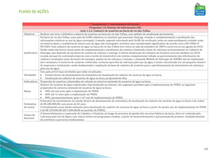 PLANO DE AÇÕES
139
Componente 1: Instrumentos de Gestão
Programa 1.4: Sistema de Informações (SI)
Ação 1.4.2: Cadastro de usuários na bacia do rio das Velhas
Objetivos Realizar um novo e definitivo cadastro de usuários na bacia do rio das Velhas, com módulo de atualização permanente.
Justificativa
Na bacia do rio das Velhas, uma ação do IGAM cadastrou os usuários que possuíam Outorga, visando a complementação e atualização das
informações relativas ao uso da água outorgado. Contudo, segundo informado pelo IGAM, foi verificado, tanto no empreendimento visitado como
no entorno deste, a existência de outros usos da água não outorgados, inclusive usos considerados significantes de acordo com a DN CERH nº
09/2004. Este cadastro de usuários de água na bacia do rio das Velhas teve início no mês de setembro de 2009 e encerrou-se em agosto de 2010.
Desde então não houve novas ações de complementação e atualização do cadastro, limitando a base de cobrança exclusivamente ao Cadastro de
Outorgas, que depende da iniciativa do usuário de solicitar a outorga. A última atualização do Cadastro de Usuários ocorreu também em 2010,
ocasião em que foi contratada empresa com a tarefa de desenvolver um sistema computacional voltado ao gerenciamento das informações de
cadastro resultantes tanto do banco de outorgas, quanto do de cobrança. Contudo, o chamado Módulo de Outorgas do SISEMA não foi implantado
até o momento. O universo de usuários conhecidos, inclusive para fins de cobrança pelo uso da água, é muito concentrado em um pequeno número
de empresas e instituições, sendo fundamental a ampliação da base de cadastro de usuários para o aperfeiçoamento do instrumento de cobrança
pelo uso da água.
Atividades
Esta ação prevê duas atividades que estão encadeadas:
• Estudo técnico de planejamento da sistemática de atualização do cadastro de usuários de água na bacia;
• Atualização do cadastro de usuários de água na bacia, propriamente dita.
Indicadores Proporção de usuários cadastrados em relação ao universo estimado de usuários de água na bacia.
Metas
Número de usuários de água cadastrados representando no mínimo, nos seguintes períodos após a implementação do PDRH, as seguintes
proporções do universo estimado de usuários de água na bacia:
• 40% até seis anos após a implantação do PDRH;
• 60% até 12 anos após a implantação do PDRH;
• 80%, permanentemente, após o 16º ano de implementação do PDRH.
Estimativa
de custos
Estimativa de investimento no estudo técnico de planejamento da sistemática de atualização do cadastro de usuários de água na bacia é da ordem
de R$ 600.000,00, com prazo de 02 anos.
O investimento anual médio estimado para atualização do cadastro de usuários de água na bacia a partir do quinto ano de implementação do PDRH
é de R$ 250.000,00 (R$ 3.000.00,00 no período do PDRH).
Fontes de
Recursos
O desenvolvimento e a operação do Cadastro e Usuários, ao longo do processo de gestão dos recursos hídricos da bacia, deve ser custeada pela
Cobrança pelo Uso da Água e por outras fontes em programas e fundos, a partir do desenvolvimento e apresentação de projetos, estabelecimentos
de convênios e parcerias institucionais.
 