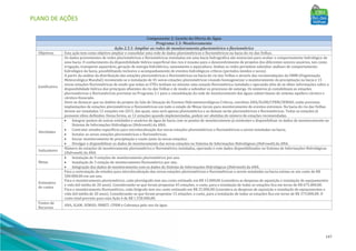 PLANO DE AÇÕES
147
Componente 2: Gestão da Oferta de Água
Programa 2.3: Monitoramento
Ação 2.3.1: Ampliar as redes de monitoramento pluviométrico e fluviométrico
Objetivos Esta ação tem como objetivo ampliar e consolidar uma rede de dados pluviométricos e fluviométricos na bacia do rio das Velhas.
Justificativa
Os dados provenientes de redes pluviométricas e fluviométricas instaladas em uma bacia hidrográfica são essenciais para avaliar o comportamento hidrológico de
uma bacia. O conhecimento da disponibilidade hídrica superficial dos rios é insumo para o desenvolvimento de projetos dos diferentes setores usuários, tais como
irrigação, transporte aquaviário, geração de energia hidrelétrica, saneamento e aquicultura. Ambas as redes permitem subsidiar análises de comportamento
hidrológico da bacia, possibilitando inclusive o acompanhamento de eventos hidrológicos críticos (períodos úmidos e secos).
A partir da análise da distribuição das estações pluviométricas e fluviométricas na bacia do rio das Velhas e através das recomendações da OMM (Organização
Meteorológica Mundial) recomenda-se a instalação de 45 novas estações pluviométricas visando homogeneizar o monitoramento da precipitação na bacia e 15
novas estações fluviométricas de modo que todas as UTEs tenham no mínimo uma estação fluviométrica instalada e operando afim de se obter informações sobre a
disponibilidade hídrica dos principais afluentes do rio das Velhas e de modo a subsidiar os processos de outorga. Os números já contabilizam as estações
pluviométricas e fluviométricas previstas no Programa 2.1 para a consolidação da rede de monitoramento das águas subterrâneas do sistema aquífero cárstico e
cárstico-fissurado.
Deve-se destacar que no âmbito do projeto da Sala de Situação de Eventos Hidrometeorológicos Críticos, convênio ANA/IGAM/CPRM/SEMAD, estão previstas
implantações de estações pluviométricas e fluviométricas em todo o estado de Minas Gerais para monitoramento de eventos extremos. Na bacia do rio das Velhas
devem ser instaladas 12 estações em 2015, das quais, uma será apenas pluviométrica e as demais serão pluviométricas e fluviométricas. Todas as estações já
possuem sítios definidos. Dessa forma, as 12 estações quando implementadas, podem ser abatidas do número de estações recomendadas.
Atividades
• Integrar pontos de outras entidades e usuários de água da bacia com os pontos de monitoramento já existentes e disponibilizar os dados de monitoramento no
Sistema de Informações Hidrológicas (Hidroweb) da ANA;
• Contratar estudos específicos para microlocalização das novas estações pluviométricas e fluviométricas a serem instaladas na bacia;
• Instalar as novas estações pluviométricas e fluviométricas;
• Iniciar monitoramento de precipitação e vazão junto às novas estações;
• Divulgar e disponibilizar os dados de monitoramento das novas estações no Sistema de Informações Hidrológicas (Hidroweb) da ANA.
Indicadores
Número de estações de monitoramento pluviométrico e fluviométrico instaladas, operando e com dados disponibilizados no Sistema de Informações Hidrológicas
(Hidroweb) da ANA.
Metas
• Instalação de 9 estações de monitoramento pluviométrico por ano.
• Instalação de 3 estação de monitoramento fluviométrico por ano.
• Integração dos dados de monitoramento com os dados do Sistema de Informações Hidrológicas (Hidroweb) da ANA.
Estimativa
de custos
Para a contratação de estudos para microlocalização das novas estações pluviométricas e fluviométricas a serem instaladas na bacia estima-se um custo de R$
500.000,00 em um ano.
Para o monitoramento pluviométrico, cada pluviógrafo tem seu custo estimado em R$ 15.000,00 (considera as despesas de aquisição e instalação de equipamentos
e vida útil média de 20 anos). Considerando-se que foram propostas 45 estações, o custo, para a instalação de todas as estações fica em torno de R$ 675.000,00.
Para o monitoramento fluviométrico, cada linígrafo tem seu custo estimado em R$ 25.000,00 (considera as despesas de aquisição e instalação de equipamentos e
vida útil média de 20 anos). Considerando-se que foram propostas 15 estações, o custo, para a instalação de todas as estações fica em torno de R$ 375.000,00. O
custo total previsto para esta Ação é de R$ 1.550.000,00.
Fontes de
Recursos
ANA, IGAM, SEMAD, INMET, CPRM e Cobrança pelo uso da água
 