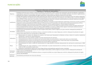 PLANO DE AÇÕES
168
Componente 4: Mineração e Atividades Industriais
Programa 4.1: Controle de carga poluidora
Objetivos
Estabelecer diretrizes para orientar os setores da indústria e da mineração a adotar práticas que minimizem a geração de efluentes, respeitando a
capacidade de suporte dos rios da bacia. Estes setores também devem se ajustar e controlar suas atividades de forma a não alterar negativamente a
qualidade físico-química e bacteriológica das águas superficiais e subterrâneas que utilizam na bacia do rio das Velhas.
Justificativa
A Região Metropolitana de Belo Horizonte abriga importante polo industrial, que nos últimos anos teve um grande avanço em relação à adequação
das normas ambientais. As indústrias de maior potencial poluidor da bacia encaminham seus efluentes para a ETE-Arrudas, através de interligação
com a COPASA. O Plano indica que é necessário o controle da poluição industrial e constante monitoramento dos efluentes industriais, buscando
identificar as indústrias que não atingem os padrões estabelecidos nas normas.
Na bacia do rio das Velhas, os processos de regularização ambiental e autuação de empreendimentos cadastrados em fevereiro de 2013 no Sistema
Integrado de Informação Ambiental (SIAM) somaram 5.050 processos nos 44 municípios com sede na bacia, sendo aproximadamente 43% da
indústria metalúrgica, 30% de processos de atividades minerárias, 16% da indústria química e 10% da indústria alimentícia.
O perfil das tipologias industriais desenvolvidas nos municípios da bacia do rio das Velhas foi traçado com base no banco de dados eletrônico do
Sistema Estadual do Meio Ambiente e Recursos Hídricos/MG (SISEMA). A consulta ao SIAM permitiu registrar informações administrativas de
acompanhamento de processos de regularização ambiental e autuação de empreendimentos.
Atividades
Estudo técnico de lançamento de efluentes na rede de esgoto urbana (óleos, matéria orgânica, etc.) para controle e adequação da poluição de
origem industrial
Estudo técnico de lançamento de substâncias tóxicas e variação da turbidez nos corpos d’água para controle e adequação da poluição de origem
mineral. Esses dados devem ser incorporados ao SIRH-Velhas.
Indicadores
• Monitoramento do número de cadastros de usuários com licença para lançamento de efluentes na bacia, número de usuários clandestinos
identificados e autuação de empreendimentos;
• Monitoramento da carga poluidora medida no projeto demonstrativo da sub-bacia;
• Acompanhamento do número de indústrias que apresentem dados de monitoramento e repercussão sobre sua produtividade;
• Acompanhamento do número de mineradoras que apresentem dados de monitoramento e repercussão sobre sua produtividade;
• Monitoramento da emissão de cargas poluidoras nos recursos hídricos superficiais.
Metas
• Encaminhamento de todos os dados de monitoramento de carga poluidora do projeto demonstrativo da sub-bacia de controle para o SIRH-
Velhas;
• Estabelecimento das cargas poluidoras a serem monitoradas no projeto demonstrativo da sub-bacia de controle e fixação da diminuição na
ordem de 20% nos primeiros quatro anos;
• Avaliação da capacidade de suporte dos cursos d’água da bacia, principalmente aqueles de maior criticidade.
Estimativa
de custos
Estudo técnico de lançamento de efluentes na rede de esgoto urbana (óleos, matéria orgânica, etc.) para controle e adequação da poluição de
origem industrial: R$ 500.000,00;
Estudo técnico de lançamento de substâncias tóxicas e variação da turbidez nos corpos d’água para controle e adequação da poluição de origem
mineral: R$ 200.000,00.
Fontes de
Recursos
Investimentos provenientes do recurso da cobrança.
 