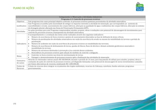 PLANO DE AÇÕES
170
Componente 4: Mineração e Atividades Industriais
Programa 4.3: Controle de processos erosivos
Objetivos Este programa tem como principal objetivo controlar os processos erosivos pontuais provenientes da atividade mineradora.
Justificativa
Este Programa se justifica pela necessidade de mitigar os impactos inerentes à atividade de mineração, que correspondem ao: aumento da
suscetibilidade à erosão; assoreamento dos corpos hídricos; alteração na qualidade de água e sedimentos dos corpos hídricos; alteração no sistema
de drenagem pluvial; alteração nas Áreas de Preservação Permanente (APP).
Atividades
As ações previstas para este Programa compreendem estudos, projetos, obras e avaliações com potencial de alavancagem de investimentos para
controle de processos erosivos consequentes da atividade mineradora.
Indicadores
O acompanhamento e a avaliação das metas serão realizados através dos seguintes indicadores:
• Número de ocorrências de focos erosivos e pontos de assoreamento detectados na fase de definição de áreas críticas;
• Número de paralisações de atividades mineradoras em razão da ocorrência de erosão ou mesmo de instabilidade do terreno e período de
paralisação;
• Número de acidentes em razão da ocorrência de processos erosivos ou instabilidade dos terrenos;
• Número de ocorrências de deslizamento de terras, quedas de blocos, fluxo de detritos e demais acidentes geotécnicos associados à
instabilidade do terreno;
• Número de estruturas destinadas à prevenção e/ou controle desses acidentes;
• Reincidência de processos erosivos após adoção de medidas de controle e mitigação.
Metas
• Controlar os focos erosivos nas áreas de movimentação de terras;
• Extinguir o desenvolvimento de processos erosivos após a finalização das atividades de mineração.
Estimativa
de custos
Deverão ser destinados valores anuais R$ 100.000,00, durante o período de 16 anos, para lançamento de editais para estudos, projetos, obras e
avaliações de ações de controle de processos erosivos, privilegiando demandas com potencial de alavancagem de novos investimentos custeados
por fontes alternativas de recursos, totalizando R$ 1.600.000,00.
Fontes de
Recursos
A fonte de recursos deve integrar os orçamentos dos órgãos ambientais, recursos da Cobrança, convênios, fundos setoriais, programas
governamentais.
 