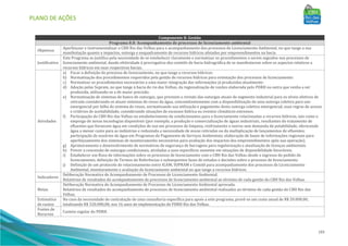 PLANO DE AÇÕES
193
Componente 8: Gestão
Programa 8.8: Acompanhamento de processos de licenciamento ambiental
Objetivos
Aperfeiçoar e instrumentalizar o CBH Rio das Velhas para o acompanhamento dos processos de Licenciamento Ambiental, no que tange a sua
manifestação quanto a impactos, outorga e enquadramento de recursos hídricos afetados por empreendimentos na bacia.
Justificativa
Este Programa se justifica pela necessidade de se estabelecer claramente e normatizar os procedimentos a serem seguidos nos processos de
licenciamento ambiental, dando efetividade à prerrogativa dos comitês de bacia hidrográfica de se manifestarem sobre os aspectos relativos a
recursos hídricos em suas respectivas bacias.
Atividades
a) Focar a definição do processo de licenciamento, no que tange a recursos hídricos:
b) Normatização dos procedimentos requeridos pela gestão de recursos hídricos para orientação dos processos de licenciamento:
c) Normatizar os procedimentos necessários a uma maior integração das informações já produzidas atualmente:
d) Adoção pelas Supram, no que tange à bacia do rio das Velhas, da regionalização de vazões elaborada pelo PDRH ou outra que venha a ser
produzida, utilizando-se a de maior precisão.
e) Normatização de sistemas de banco de outorgas, que preveem a revisão das outorgas atuais do segmento industrial para os níveis efetivos de
retirada considerando os atuais sistemas de reuso da água, concomitantemente com a disponibilização de uma outorga coletiva para uso
emergencial por falha do sistema de reuso, normatizando sua utilização e pagamento desta outorga coletiva emergencial, suas regras de acesso
e critérios de aceitabilidade, considerando situações de escassez hídrica ou eventos climáticos extremos.
f) Participação do CBH Rio das Velhas no estabelecimento de condicionantes para o licenciamento relacionadas a recursos hídricos, tais como o
emprego de novas tecnologias disponíveis (por exemplo, a produção e comercialização de águas industriais, resultantes do tratamento de
efluentes que fornecem água em condições de uso em processos de limpeza, resfriamento e outros sem demanda de potabilidade, oferecendo
água a menor custo para as indústrias e reduzindo a necessidade de novas retiradas ou da multiplicação de lançamentos de efluentes;
participação de usuários de água em Programas de Pagamento de Serviços Ambientais; elaboração de bases de informações regionais para
aperfeiçoamento dos sistemas de monitoramento necessários para avaliação dos impactos dos empreendimentos após sua operação).
g) Aprimoramento e desenvolvimento de normativas de segurança de barragens para regularização e atualização de licenças ambientais.
h) Prever a concessão de outorgas condicionais, atreladas a usos específicos somente em situações de disponibilidade favoráveis.
i) Estabelecer um fluxo de informações sobre os processos de licenciamento com o CBH Rio das Velhas desde o ingresso do pedido de
licenciamento, definição de Termos de Referências e subsequentes fases de estudos e decisões sobre o processo de licenciamento.
j) Definição de um protocolo de relacionamento entre IGAM, SUPRAM e Comitê para acompanhamento dos processos de Licenciamento
Ambiental, monitoramento e avaliação do licenciamento ambiental no que tange a recursos hídricos.
Indicadores
Deliberação Normativa de Acompanhamento de Processos de Licenciamento Ambiental.
Relatórios de resultados do acompanhamento de processos de licenciamento ambiental ao término de cada gestão do CBH Rio das Velhas.
Metas
Deliberação Normativa de Acompanhamento de Processos de Licenciamento Ambiental aprovada.
Relatórios de resultados do acompanhamento de processos de licenciamento ambiental realizados ao término de cada gestão do CBH Rio das
Velhas.
Estimativa
de custos
No caso da necessidade de contratação de uma consultoria específica para apoio a este programa, prevê-se um custo anual de R$ 20.000,00,
totalizando R$ 320.000,00, nos 16 anos de implementação do PDRH Rio das Velhas.
Fontes de
Recursos
Custeio regular do PDRH.
 
