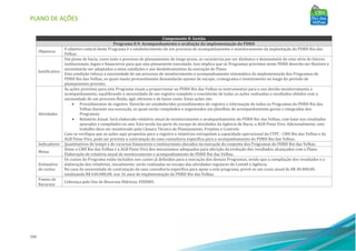 PLANO DE AÇÕES
194
Componente 8: Gestão
Programa 8.9: Acompanhamento e avaliação da implementação do PDRH
Objetivos
O objetivo central deste Programa é o estabelecimento de um processo de acompanhamento e monitoramento da implantação do PDRH Rio das
Velhas.
Justificativa
Um plano de bacia, como todo o processo de planejamento de longo prazo, se caracteriza por ser dinâmico e demandante de uma série de fatores
institucionais, legais e financeiros para que seja plenamente executado. Isso implica que os Programas previstos neste PDRH deverão ser flexíveis e
necessitarão ser adaptados a estas condições e aos desdobramentos da execução do Plano.
Esta condição reforça a necessidade de um processo de monitoramento e acompanhamento sistemático da implementação dos Programas do
PDRH Rio das Velhas, os quais muito provavelmente demandarão ajustes de escopo, cronograma e investimento ao longo do período de
planejamento previsto.
Atividades
As ações previstas para este Programa visam a proporcionar ao PDRH Rio das Velhas os instrumentos para o seu devido monitoramento e
acompanhamento, equilibrando a necessidade de um registro completo e consistente de todas as ações realizadas e resultados obtidos com a
necessidade de um processo fluído, ágil, eficiente e de baixo custo. Estas ações são:
• Procedimentos de registro: Deverão ser estabelecidos procedimentos de registro e informação de todos os Programas do PDRH Rio das
Velhas durante sua execução, os quais serão compilados e organizados em planilhas de acompanhamento gerais e integradas dos
Programas.
• Relatório Anual: Será elaborado relatório anual de monitoramento e acompanhamento do PDRH Rio das Velhas, com base nos resultados
apurados e compilados no ano. Esta tarefa faz parte do escopo de atividades da Agência de Bacia, a AGB Peixe Vivo. Adicionalmente, este
trabalho deve ser monitorado pela Câmara Técnica de Planejamento, Projetos e Controle.
Caso se verifique que as ações aqui propostas para o registro e relatórios extrapolam a capacidade operacional da CTPC - CBH Rio das Velhas e da
AGB Peixe Vivo, pode ser prevista a contratação de uma consultoria específica para o acompanhamento do PDRH Rio das Velhas.
Indicadores Quantitativos de tempo e de recursos financeiros e institucionais alocados na execução do conjunto dos Programas do PDRH Rio das Velhas.
Metas
Dotar o CBH Rio das Velhas e a AGB Peixe Vivo dos mecanismos adequados para aferição da evolução dos resultados alcançados com o Plano.
Elaboração de relatório anual de monitoramento e acompanhamento do PDRH Rio das Velhas.
Estimativa
de custos
Os custos do Programa estão incluídos nos custos já definidos para a execução dos demais Programas, sendo que a compilação dos resultados e a
elaboração dos relatórios, inicialmente, serão realizadas no escopo das atividades regulares do Comitê e Agência.
No caso da necessidade de contratação de uma consultoria específica para apoio a este programa, prevê-se um custo anual de R$ 40.000,00,
totalizando R$ 640.000,00, nos 16 anos de implementação do PDRH Rio das Velhas.
Fontes de
Recursos
Cobrança pelo Uso de Recursos Hídricos; FHIDRO.
 