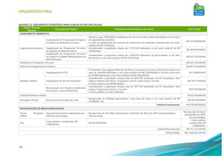 ORÇAMENTO FINAL
198
QUADRO 22: ORÇAMENTO ESTRATÉGICO PARA A BACIA DO RIO DAS VELHAS.
Tema/ Área de
Atuação
Descrição das Ações Parâmetros de Estimativa de Custos Valor Total
SANEAMENTO AMBIENTAL
Esgotamento Sanitário
Implantação de Tratamento de Esgotos
em todos os municípios da bacia.
Estima-se que 3.000.000 de habitantes da bacia do Velhas ainda não dispõem de serviços
de esgotamento sanitário.
O custo da implantação de sistemas de tratamento foi estimado, considerando um custo
unitário de R$ 75,00/hab.
R$ 225.000.000,00
Implantação do Tratamento Terciário
de Esgotos em Belo Horizonte
Considerando a população urbana de 2.375.150 habitantes, a um custo unitário de R$
160,00/hab.
R$ 380.024.000,00
Implantação do Tratamento Terciário
de Esgotos na Região Metropolitana de
Belo Horizonte
Considerando a população urbana de 1.638.350 habitantes (já descontados os de Belo
Horizonte), a um custo unitário de R$ 160,00/hab.
R$ 262.136.000,00
Subtotal do Tratamento Terciário R$ 642.160.000,00
Subtotal do Esgotamento Sanitário R$ 867.160.000,00
Resíduos Sólidos
Implantação de UTCs
05 unidades: Sete Lagoas, Ribeirão das Neves, Vespasiano Correia e Santa Luzia (todas com
mais de 100.000 habitantes, a um custo unitário de R$ 520.000,00); e Curvelo (com mais
de 50.000 habitantes a um custo unitário de R4 400.000,00)
R$ 2.480.000,00
Implantação de Aterros Sanitários
Considerando a população urbana total de 884.700 habitantes em 05 municípios: Sete
Lagoas, Ribeirão das Neves, Vespasiano Correia, Santa Luzia e Curvelo.
O custo unitário é de R$ 80,00/hab.
R$ 70.776.000,00
Recuperação dos Passivos Ambientais
dos Lixões a serem desativados
Considerando a população urbana total de 387.700 habitantes em 03 municípios: Sete
Lagoas, Vespasiano Correia, e Curvelo.
O custo unitário é de R$ 24,00/hab.
R$ 9.304.800,00
Subtotal Resíduos Sólidos R$ 82.560.000,00
Drenagem Urbana Recuperação de fundos de vales
Recuperação de 958,0ha (equivalente a uma faixa de 10m), a um custo unitário de R$
30.000,00 / ha.
R$ 28.740.000,00
Subtotal Saneamento R$ 978.460.800,00
RECUPERAÇÃO DE ÁREAS DEGRADADAS
Faixas Marginais
(APPs)
Recuperação de áreas degradadas em
APPs de curso d’água.
Recuperação de 30.150ha (equivalente a uma faixa de 30m) de APP (correspondente a
50% do total).
Recuperação de áreas
degradadas em APPs
de curso d’água.
UCs
Custo unitário considerado: R$
3.000,00/ha.
R$ 90.450.000,00
Custo unitário
considerado: R$
3.000,00/ha.
Subtotal Recuperação R$ 472.161.495,00
TOTAL GERAL R$ 1.450.622.295,00
 