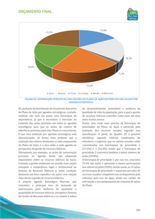 ORÇAMENTO FINAL
201
FIGURA 40: DISTRIBUIÇÃO PERCENTUAL DOS VALORES DO PLANO DE AÇÃO DO PDRH RIO DAS VELHAS POR
AGENDA ESTRATÉGICA.
Na avaliação da distribuição do Orçamento Executivo
do Plano de Ação por agendas estratégicas, contudo,
também não está em pauta uma hierarquia de
importância, já que é necessária a execução do
conjunto das ações previstas em todas as agendas
estratégicas para que as metas do cenário de
referência previstas para este Plano se concretizem.
O que essa avaliação por agendas estratégicas está
demonstrando, de forma mais evidente que a
avaliação dos valores destinados a cada componente
do Plano de Ação, é o foco dado a cada agenda na
perspectiva da gestão de recursos hı́dricos.
Obviamente, por exemplo, as ações de conservação
previstas na Agenda Verde são altamente
impactantes sobre os recursos hı́dricos da bacia.
Contudo, a gestão ambiental em sentido mais amplo
extrapola a competência legal e institucional do
Sistema de Recursos Hı́dricos e, nesta condição,
demanda um foco especı́fico em ações com relação
mais direta à gestão de recursos hı́dricos.
A própria Agenda Estratégica Marrom, que
concentra o principal foco de demanda de
intervenções para melhoria de qualidade e
quantidade de recursos hı́dricos, extrapola o Sistema
de Gestão de Recursos Hı́dricos e se remete à esfera
do desenvolvimento sustentável e melhoria da
qualidade de vida da população, para a qual a gestão
de recursos hı́dricos contribui como mais um item
entre muitos outros.
Assim, uma visão mais precisa da hierarquia de
prioridades do Plano de Ação é oferecida pela
avaliação dos recursos orçados segundo esta
classificação. A partir do Quadro 25 é possı́vel
identificar, segundo critérios combinados de
relevância e urgência, que os valores orçados estão
concentrados nas hierarquias de prioridade 2
(37,2%) e 3 (32,4%) sendo que a hierarquia de
prioridade 2 concentra também o maior número de
ações (29,8%).
A hierarquia de prioridade 1, por sua vez, concentra
15,5% das ações e apresenta a menor participação
nos valores orçados (9,0%). Sendo assim, as 13 ações
da hierarquia de prioridade 1 requerem um valor de
recursos orçados compatı́vel com os disponı́veis pela
cobrança pelo uso da água, tendo um caráter de
articulação e encaminhamento do conjunto de ações
do Plano.
 