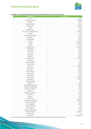 CARACTERIZAÇÃO DA BACIA
33
QUADRO 1: MUNICÍPIOS INSERIDOS NA BACIA HIDROGRÁFICA DO RIO DAS VELHAS.
Município Área (km²)
Araçaí 186,5
Augusto de Lima 1.254,80
Baldim 556,3
Belo Horizonte 331,4
Buenópolis 1.599,90
Caeté 542,6
Capim Branco 95,3
Conceição do Mato Dentro* 1.726,80
Confins 42,4
Congonhas do Norte 398,9
Contagem 195,3
Cordisburgo 823,7
Corinto 2.525,40
Curvelo 3.298,80
Datas 310,1
Diamantina* 3.891,70
Esmeraldas* 911,4
Funilândia 199,8
Gouveia 866,6
Inimutaba 524,5
Itabirito 542,6
Jaboticatubas 1.114,20
Jequitibá 445
Joaquim Felício* 790,9
Lagoa Santa 230,1
Lassance 3.204,20
Matozinhos 252,3
Monjolos 650,9
Morro da Garça 414,8
Nova Lima 429,1
Nova União 172,1
Ouro Preto* 1.245,90
Paraopeba* 625,6
Pedro Leopoldo 293
Pirapora* 549,5
Presidente Juscelino 695,9
Presidente Kubitschek 189,2
Prudente de Morais 124,2
Raposos 72,2
Ribeirão das Neves 154,5
Rio Acima 229,8
Sabará 302,2
Santa Luzia 235,3
Santana de Pirapama 1.255,80
Santana do Riacho 677,2
Santo Hipólito 430,7
São José da Lapa 47,9
Sete Lagoas 537,6
Taquaraçu de Minas 329,2
Várzea da Palma 2.220,30
Vespasiano 71,2
Total Geral 38.815,60
Fonte: IBGE - Censo Demográfico, 2010. *Municípios com sede fora da bacia do rio das Velhas.
 
