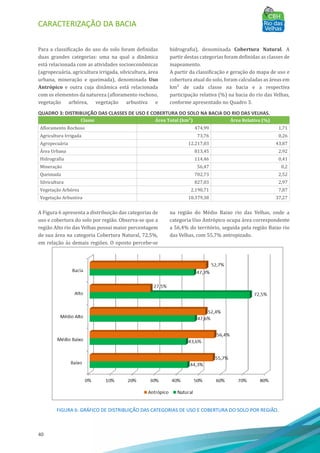 CARACTERIZAÇÃO DA BACIA
40
Para a classificação do uso do solo foram definidas
duas grandes categorias: uma na qual a dinâmica
está relacionada com as atividades socioeconômicas
(agropecuária, agricultura irrigada, silvicultura, área
urbana, mineração e queimada), denominada Uso
Antrópico e outra cuja dinâmica está relacionada
com os elementos da natureza (afloramento rochoso,
vegetação arbórea, vegetação arbustiva e
hidrografia), denominada Cobertura Natural. A
partir destas categorias foram definidas as classes de
mapeamento.
A partir da classificação e geração do mapa de uso e
cobertura atual do solo, foram calculadas as áreas em
km² de cada classe na bacia e a respectiva
participação relativa (%) na bacia do rio das Velhas,
conforme apresentado no Quadro 3.
QUADRO 3: DISTRIBUIÇÃO DAS CLASSES DE USO E COBERTURA DO SOLO NA BACIA DO RIO DAS VELHAS.
Classe Área Total (km²) Área Relativa (%)
Afloramento Rochoso 474,99 1,71
Agricultura Irrigada 73,76 0,26
Agropecuária 12.217,03 43,87
Área Urbana 813,45 2,92
Hidrografia 114,46 0,41
Mineração 56,47 0,2
Queimada 702,73 2,52
Silvicultura 827,03 2,97
Vegetação Arbórea 2.190,71 7,87
Vegetação Arbustiva 10.379,38 37,27
A Figura 6 apresenta a distribuição das categorias de
uso e cobertura do solo por região. Observa-se que a
região Alto rio das Velhas possui maior percentagem
de sua área na categoria Cobertura Natural, 72,5%,
em relação às demais regiões. O oposto percebe-se
na região do Médio Baixo rio das Velhas, onde a
categoria Uso Antrópico ocupa área correspondente
a 56,4% do território, seguida pela região Baixo rio
das Velhas, com 55,7% antropizado.
FIGURA 6: GRÁFICO DE DISTRIBUIÇÃO DAS CATEGORIAS DE USO E COBERTURA DO SOLO POR REGIÃO.
 