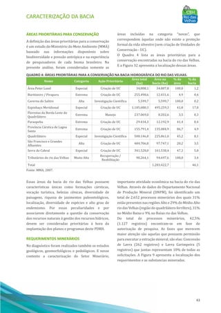 CARACTERIZAÇÃO DA BACIA
43
ÁREAS PRIORITÁRIAS PARA CONSERVAÇÃO
A definição das áreas prioritárias para a conservação
é um estudo do Ministério do Meio Ambiente (MMA)
baseado nas informações disponı́veis sobre
biodiversidade e pressão antrópica e na experiência
de pesquisadores de cada bioma brasileiro. Na
presente análise, foram consideradas somente as
áreas incluı́das na categoria “novas”, que
correspondem àquelas onde não existe a proteção
formal da vida silvestre (sem criação de Unidades de
Conservação - UC).
O Quadro 4 lista as áreas prioritárias para a
conservação encontradas na bacia do rio das Velhas.
E a Figura 32 apresenta a localização dessas áreas.
QUADRO 4: ÁREAS PRIORITÁRIAS PARA A CONSERVAÇÃO NA BACIA HIDROGRÁFICA DO RIO DAS VELHAS.
Nome Categoria Ação Prioritária
Área total
(ha)
Área na
bacia (ha)
% da
área
% da
bacia
Área Peter Lund Especial Criação de UC 34.808,1 34.807,8 100,0 1,2
Buritizeiro / Pirapora Extrema Criação de UC 255.498,6 12.431,6 4,9 0,4
Caverna do Salitre Alta Investigação Científica 5.599,7 5.599,7 100,0 0,2
Espinhaço Meridional Especial Criação de UC 1.185.080,3 495.259,3 41,8 17,8
Florestas da Borda Leste do
Quadrilátero
Extrema Manejo 237.069,0 8.202,6 3,5 0,3
Paraopeba Extrema Criação de UC 29.434,3 12.192,9 41,4 0,4
Província Cárstica de Lagoa
Santa
Extrema Criação de UC 155.791,4 135.084,9 86,7 4,9
Quadrilátero Especial Investigação Científica 500.146,8 225.861,0 45,2 8,1
São Francisco e Grandes
Afluentes
Alta Criação de UC 484.706,8 97.747,1 20,2 3,5
Serra do Cabral Especial Criação de UC 341.528,0 161.538,4 47,3 5,8
Tributários do rio das Velhas Muito Alta
Recuperação /
Reabilitação
98.264,1 94.697,6 100,0 3,4
Total 1.283.422,7 46,1
Fonte: MMA, 2007.
Essas áreas da bacia do rio das Velhas possuem
caracterı́sticas únicas como formações cársticas,
vocação turı́stica, belezas cênicas, diversidade de
paisagens, riqueza de jazimentos paleontológicos,
localização, diversidade de espécies e alto grau de
endemismo. Por essas peculiaridades e por
associarem diretamente a questão da conservação
dos recursos naturais à gestão dos recursos hı́dricos,
devem ser consideradas prioritárias à hora da
implantação dos planos e programas deste PDRH.
REQUERIMENTOS MINERÁRIOS
No diagnóstico foram realizados também os estudos
geológicos, geomorfológicos e pedológicos. E nesse
contexto a caracterização do Setor Minerário,
importante atividade econômica na bacia do rio das
Velhas. Através de dados do Departamento Nacional
de Produção Mineral (DNPM), foi identificado um
total de 2.652 processos minerários dos quais 31%
estão presentes nas regiões Alto e 29% do Médio Alto
rio das Velhas (região do quadrilátero ferrı́fero), 31%
no Médio Baixo e 9% no Baixo rio das Velhas.
Do total de processos minerários, 42,5%
(1.127 registros) encontram-se em fase de
autorização de pesquisa. As fases que merecem
maior atenção são aquelas que possuem permissão
para executar a extração mineral, são elas: Concessão
de Lavra (262 registros) e Lavra Garimpeira (5
registros) que juntas representam 10% de todas as
solicitações. A Figura 9 apresenta a localização dos
requerimentos e as substancias mineradas.
 