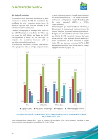 CARACTERIZAÇÃO DA BACIA
48
Atividades Econômicas
O diagnóstico das atividades econômicas foi feito
com base na análise do PIB dos municı́pios, das
atividades do setor produtivo agropecuário, da
produção agrı́cola, dos recursos minerais e dos
setores secundários e terciários.
Com base numa proporção direta por área, estima-se
que o PIB Municipal da bacia do rio das Velhas seja
em torno de 86,5 bilhões de Reais em 2010,
correspondente a 83,1% do PIB Municipal do
conjunto dos municı́pios inseridos total ou
parcialmente nos limites da bacia.
De acordo com a estimativa realizada a bacia tem o
valor agregado no setor de serviços um pouco maior,
proporcionalmente, que o registrado para o conjunto
dos municı́pios (59,0% e 57,2%, respectivamente),
contraposta a uma pequena redução da participação
do setor industrial (24,9% e 27,0%,
respectivamente).
Entre as regiões que compõem a bacia, entretanto, a
diferenciação é muito grande tanto em termos de
valores absolutos quanto em termos proporcionais.
A região Alto rio das Velhas concentra nada menos
que 80,3% do PIB Municipal estimado da bacia,
destacando-se o valor agregado do setor de serviço,
muito concentrado em Belo Horizonte. A região
Médio Alto, por sua vez, concentra 16,7% do PIB
Municipal estimado da bacia, destacando-se o valor
agregado industrial (Figura 10).
FIGURA 10: DISTRIBUIÇÃO PROPORCIONAL (%) DO PIB MUNICIPAL ESTIMADO SEGUNDO AS REGIÕES DA
BACIA DO RIO DAS VELHAS.
Fonte: Fundação João Pinheiro (FJP), Centro de Estatística e Informações (CEI), 2010. Estimativa com base na área
proporcional dos municípios pertencente à bacia do rio das Velhas.
 