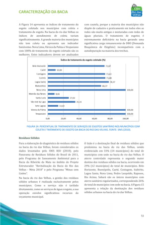 CARACTERIZAÇÃO DA BACIA
51
A Figura 14 apresenta os ı́ndices de tratamento do
esgoto coletado nos municı́pios com coleta e
tratamento de esgoto. Na bacia do rio das Velhas os
ı́ndices de atendimento de coleta variam
significativamente. A grande maioria dos municı́pios
não tem coleta ou apresenta um indicador
baixı́ssimo. Nova Lima, Várzea da Palma e Vespasiano
com 100% de tratamento do esgoto coletado são os
melhores. Estes indicadores devem ser analisados
com cautela, porque a maioria dos municı́pios não
dispõe de cadastro e praticamente em todos eles as
redes são muito antigas e misturadas com redes de
águas pluviais. O tratamento de esgotos é
extremamente deficitário na bacia gerando uma
significativa carga remanescente de DBO (Demanda
Bioquı́mica de Oxigênio) incompatı́veis com a
autodepuração na maioria dos trechos.
FIGURA 14: PERCENTUAL DE TRATAMENTO DE SERVIÇOS DE ESGOTOS SANITÁRIO NOS MUNICÍPIOS COM
COLETA E TRATAMENTO DE ESGOTO DA BACIA DO RIO DAS VELHAS. FONTE: SNIS (2010).
Resíduos Sólidos
Para a elaboração do diagnóstico de resı́duos sólidos
na bacia do rio das Velhas, foram considerados os
dados levantados pelo SNIS RSU (2010), pelo
Panorama de Resı́duos Sólidos do Brasil de 2011,
pelo Programa de Saneamento Ambiental para a
Bacia do Ribeirão da Mata no âmbito do Projeto
Estruturador "Revitalização da Bacia do Rio das
Velhas - Meta 2010" e pelo Programa “Minas sem
Lixões”.
Na bacia do rio das Velhas, a gestão dos resı́duos
sólidos urbanos é realizada exclusivamente pelos
municı́pios. Como o serviço não é tarifado
diretamente, como os serviços de água e esgoto, a sua
operação envolve significativos recursos do
orçamento municipal.
O lixão é a destinação final de resı́duos sólidos que
predomina na bacia do rio das Velhas, sendo
evidenciado em 33% (14 municı́pios) do total de
municı́pios com sede na bacia do rio das Velhas. O
aterro controlado representa o segundo maior
destino dos resı́duos sólidos na bacia, ocorrendo em
29% (12 municı́pios) do total de municı́pios. Belo
Horizonte, Buenópolis, Caeté, Contagem, Itabirito,
Lagoa Santa, Nova Lima, Pedro Leopoldo, Raposos,
Rio Acima, Sabará são os únicos municı́pios com
aterro sanitário regularizados, correspondendo 26%
do total de municı́pios com sede na bacia. A Figura 15
apresenta a relação da destinação dos resı́duos
sólidos urbanos na bacia do rio das Velhas.
 
