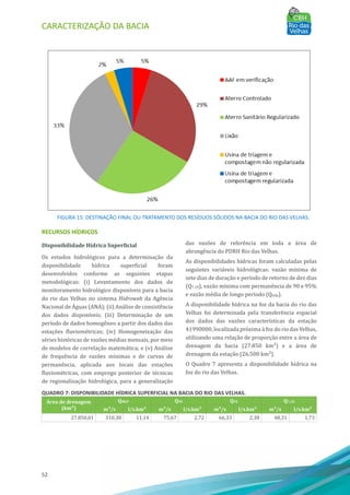 CARACTERIZAÇÃO DA BACIA
52
FIGURA 15: DESTINAÇÃO FINAL OU TRATAMENTO DOS RESÍDUOS SÓLIDOS NA BACIA DO RIO DAS VELHAS.
RECURSOS HÍDRICOS
Disponibilidade Hídrica Super�icial
Os estudos hidrológicos para a determinação da
disponibilidade hı́drica superficial foram
desenvolvidos conforme as seguintes etapas
metodológicas: (i) Levantamento dos dados de
monitoramento hidrológico disponı́veis para a bacia
do rio das Velhas no sistema Hidroweb da Agência
Nacional de AÁ guas (ANA); (ii) Análise de consistência
dos dados disponı́veis; (iii) Determinação de um
perı́odo de dados homogêneo a partir dos dados das
estações fluviométricas; (iv) Homogeneização das
séries históricas de vazões médias mensais, por meio
de modelos de correlação matemática; e (v) Análise
de frequência de vazões mı́nimas e de curvas de
permanência, aplicada aos locais das estações
fluviométricas, com emprego posterior de técnicas
de regionalização hidrológica, para a generalização
das vazões de referência em toda a área de
abrangência do PDRH Rio das Velhas.
As disponibilidades hı́dricas foram calculadas pelas
seguintes variáveis hidrológicas: vazão mı́nima de
sete dias de duração e perı́odo de retorno de dez dias
(Q7,10), vazão mı́nima com permanência de 90 e 95%
e vazão média de longo perı́odo (Qmlp).
A disponibilidade hı́drica na foz da bacia do rio das
Velhas foi determinada pela transferência espacial
dos dados das vazões caracterı́sticas da estação
41990000, localizada próxima à foz do rio das Velhas,
utilizando uma relação de proporção entre a área de
drenagem da bacia (27.850 km²) e a área de
drenagem da estação (26.500 km²).
O Quadro 7 apresenta a disponibilidade hı́drica na
foz do rio das Velhas.
QUADRO 7: DISPONIBILIDADE HÍDRICA SUPERFICIAL NA BACIA DO RIO DAS VELHAS.
Área de drenagem
(km²)
QMLP Q90 Q95 Q7,10
m³/s l/s.km² m³/s l/s.km² m³/s l/s.km² m³/s l/s.km²
27.850,01 310,38 11,14 75,67 2,72 66,33 2,38 48,31 1,73
 
