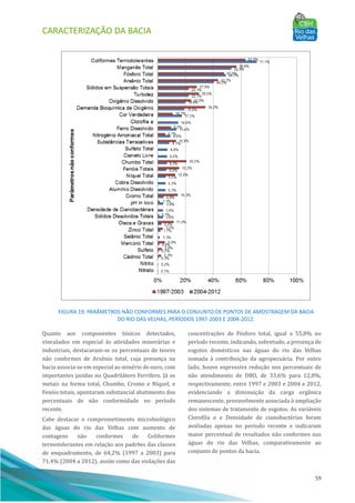 CARACTERIZAÇÃO DA BACIA
59
FIGURA 19: PARÂMETROS NÃO CONFORMES PARA O CONJUNTO DE PONTOS DE AMOSTRAGEM DA BACIA
DO RIO DAS VELHAS, PERÍODOS 1997-2003 E 2004-2012.
Quanto aos componentes tóxicos detectados,
vinculados em especial às atividades minerárias e
industriais, destacaram-se os percentuais de teores
não conformes de Arsênio total, cuja presença na
bacia associa-se em especial ao minério de ouro, com
importantes jazidas no Quadrilátero Ferrı́fero. Já os
metais na forma total, Chumbo, Cromo e Nı́quel, e
Fenóis totais, apontaram substancial abatimento dos
percentuais de não conformidade no perı́odo
recente.
Cabe destacar o comprometimento microbiológico
das águas do rio das Velhas com aumento de
contagens não conformes de Coliformes
termotolerantes em relação aos padrões das classes
de enquadramento, de 64,2% (1997 a 2003) para
71,4% (2004 a 2012), assim como das violações das
concentrações de Fósforo total, igual a 55,8% no
perı́odo recente, indicando, sobretudo, a presença de
esgotos domésticos nas águas do rio das Velhas
somada à contribuição da agropecuária. Por outro
lado, houve expressiva redução nos percentuais de
não atendimento de DBO, de 33,6% para 12,8%,
respectivamente, entre 1997 e 2003 e 2004 e 2012,
evidenciando a diminuição da carga orgânica
remanescente, provavelmente associada à ampliação
dos sistemas de tratamento de esgotos. As variáveis
Clorofila a e Densidade de cianobactérias foram
avaliadas apenas no perı́odo recente e indicaram
maior percentual de resultados não conformes nas
águas do rio das Velhas, comparativamente ao
conjunto de pontos da bacia.
 