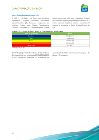CARACTERIZAÇÃO DA BACIA
60
Índice de Qualidade das Águas – IQA
O IQA é calculado com base nos seguintes
parâmetros: Oxigênio dissolvido, Coliformes
termotolerantes, pH, Demanda bioquı́mica de
oxigênio, Fosfato total, Nitrato, Temperatura,
Turbidez e Sólidos totais. O ı́ndice varia de 0 a 100 e
quanto menor seu valor, pior a qualidade da água
relacionada à degradação por esgotos domésticos e
outros materiais orgânicos, sólidos e nutrientes. O
Quadro 10 apresenta as faixas de classificação do
IQA.
QUADRO 10: CLASSIFICAÇÃO DO ÍNDICE DE QUALIDADE DAS ÁGUAS – IQA.
Nível de Qualidade Faixa
Excelente 90<IQA≤100
Boa 70<IQA≤90
Média 50<IQA≤70
Ruim 25<IQA≤50
Muito ruim 0<IQA≤25
Fonte: IGAM (2010).
A distribuição percentual das faixas do IQA na bacia
do rio das Velhas nos perı́odos de 1997 a 2003 e 2004
a 2012 é mostrada na Figura 20. A influência da
sazonalidade também é avaliada para as épocas de
chuvas e de estiagem.
 