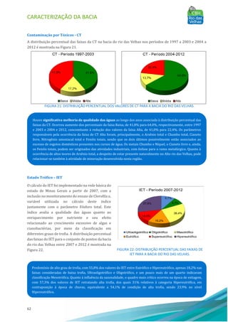 CARACTERIZAÇÃO DA BACIA
62
Contaminação por Tóxicos - CT
A distribuição percentual das faixas da CT na bacia do rio das Velhas nos perı́odos de 1997 a 2003 e 2004 a
2012 é mostrada na Figura 21.
FIGURA 21: DISTRIBUIÇÃO PERCENTUAL DOS VALORES DE CT PARA A BACIA DO RIO DAS VELHAS.
Estado Trófico – IET
O cálculo do IET foi implementado na rede básica do
estado de Minas Gerais a partir de 2007, com a
inclusão no monitoramento do ensaio de Clorofila a,
variável utilizada no cálculo deste ı́ndice
juntamente com o parâmetro Fósforo total. Este
ı́ndice avalia a qualidade das águas quanto ao
enriquecimento por nutriente e seu efeito
relacionado ao crescimento excessivo de algas e
cianobactérias, por meio da classificação em
diferentes graus de trofia. A distribuição percentual
das faixas do IET para o conjunto de pontos da bacia
do rio das Velhas entre 2007 e 2012 é mostrada na
Figura 22. FIGURA 22: DISTRIBUIÇÃO PERCENTUAL DAS FAIXAS DE
IET PARA A BACIA DO RIO DAS VELHAS.
Predomínio de alto grau de trofia, com 55,8% dos valores do IET entre Eutrófico e Hipereutrófico, apenas 18,2% nas
faixas consideradas de baixa trofia, Ultraoligotrófico e Oligotrófico, e um pouco mais de um quarto indicaram
classificação Mesotrófica. Quanto à influência da sazonalidade, o quadro mais crítico ocorreu na época de estiagem,
com 57,3% dos valores de IET retratando alta trofia, dos quais 31% relativos à categoria Hipereutrófica, em
contraposição à época de chuvas, equivalente a 54,1% de condição de alta trofia, sendo 23,9% no nível
Hipereutrófico.
Houve significativa melhoria da qualidade das águas ao longo dos anos associada à distribuição percentual das
faixas da CT. Ocorreu aumento dos percentuais da faixa Baixa, de 41,8% para 64,0%, respectivamente, entre 1997
e 2003 e 2004 e 2012, concomitante à redução dos valores da faixa Alta, de 41,0% para 22,4%. Os parâmetros
responsáveis pela ocorrência da faixa de CT Alta foram, principalmente, o Arsênio total e Chumbo total, Cianeto
livre, Nitrogênio amoniacal total e Fenóis totais, sendo que os dois últimos possivelmente estão associados ao
excesso de esgotos domésticos presentes nos cursos de água. Os metais Chumbo e Níquel, o Cianeto livre e, ainda,
os Fenóis totais, podem ser originados das atividades industriais, com ênfase para o ramo metalúrgico. Quanto à
ocorrência de altos teores de Arsênio total, a despeito de estar presente naturalmente no Alto rio das Velhas, pode
relacionar-se também à atividade de mineração desenvolvida nesta região.
 