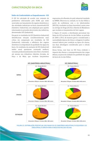 CARACTERIZAÇÃO DA BACIA
63
Índice de Conformidade ao Enquadramento - ICE
O ICE foi calculado de acordo com conjunto de
parâmetros selecionados pelo IGAM, que estão
associados aos lançamentos de esgotos domésticos e
das atividades industriais na bacia, denominado ICE
(Sanitário +Industrial), com adaptação para aqueles
relacionados às pressões decorrentes das indústrias,
denominados ICE (Industrial).
Em geral, os resultados do ICE (Sanitário+Industrial)
identificaram situação consideravelmente mais
crı́tica em comparação aos resultados do ICE
(Industrial), reiterando a influência dos esgotos
domésticos na degradação da qualidade das águas da
bacia. Os resultados da avaliação do ICE (Industrial)
médio anual apontaram acentuada melhora,
variando predominantemente entre Bom e Aceitável,
até mesmo nos tributários ribeirões Arrudas, do
Onça e da Mata, que recebem lançamentos
expressivos de efluentes do polo industrial instalado
na RMBH. Observou-se, contudo, no rio das Velhas a
partir da confluência com o rio Jaboticatubas
(BV156), resultados na faixa Inaceitável, assim como
no córrego do Diogo (SC25) e ribeirão do Matadouro
que recebem os lançamentos de Sete Lagoas.
A Figura 23 mostra a distribuição percentual das
faixas do ICE na bacia do rio das Velhas, no perı́odo
de 2004 a 2012, de maneira geral e considerando a
sazonalidade (épocas de chuva e estiagem). A análise
sazonal indicou pior condição na época de chuvas,
nas duas abordagens consideradas para o cálculo
deste ı́ndice.
Dessa forma, com base no ICE ficou evidente o
impacto das chuvas e, consequentemente das cargas
difusas, na piora da condição de qualidade das águas
da bacia do rio das Velhas.
ICE (SANITÁRIO+INDUSTRIAL) ICE (INDUSTRIAL)
GERAL
CHUVA
ESTIAGEM
FIGURA 23: DISTRIBUIÇÃO PERCENTUAL DAS FAIXAS DE ICE (SANITÁRIO+INDUSTRIAL) À ESQUERDA E ICE
(INDUSTRIAL) À DIREITA PARA A BACIA DO RIO DAS VELHAS.
 