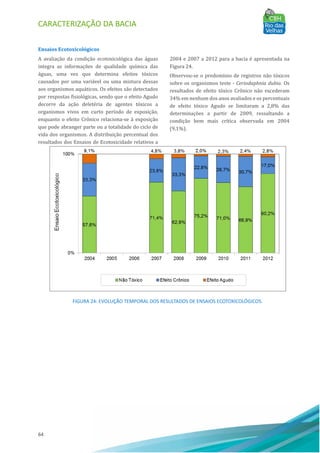 CARACTERIZAÇÃO DA BACIA
64
Ensaios Ecotoxicológicos
A avaliação da condição ecotoxicológica das águas
integra as informações de qualidade quı́mica das
águas, uma vez que determina efeitos tóxicos
causados por uma variável ou uma mistura dessas
aos organismos aquáticos. Os efeitos são detectados
por respostas fisiológicas, sendo que o efeito Agudo
decorre da ação deletéria de agentes tóxicos a
organismos vivos em curto perı́odo de exposição,
enquanto o efeito Crônico relaciona-se à exposição
que pode abranger parte ou a totalidade do ciclo de
vida dos organismos. A distribuição percentual dos
resultados dos Ensaios de Ecotoxicidade relativos a
2004 e 2007 a 2012 para a bacia é apresentada na
Figura 24.
Observou-se o predomı́nio de registros não tóxicos
sobre os organismos teste - Ceriodaphnia dubia. Os
resultados de efeito tóxico Crônico não excederam
34% em nenhum dos anos avaliados e os percentuais
de efeito tóxico Agudo se limitaram a 2,8% das
determinações a partir de 2009, ressaltando a
condição bem mais crı́tica observada em 2004
(9,1%).
FIGURA 24: EVOLUÇÃO TEMPORAL DOS RESULTADOS DE ENSAIOS ECOTOXICOLÓGICOS.
 