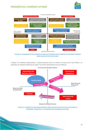 PROGNÓSTICO: CENÁRIOS FUTUROS
79
FIGURA 32: REBATIMENTO DAS AGENDAS DA ANÁLISE INTEGRADA NOS CENÁRIOS DE RECURSOS HÍDRICOS
PARA A BACIA DO RIO DAS VELHAS.
A Figura 33 estabelece graficamente a relação proposta entre os cenários da bacia do rio das Velhas e as
projeções de evolução tendencial, de maior e de menor demanda de recursos hı́dricos.
FIGURA 33: CENÁRIOS DE RECURSOS HÍDRICOS PARA A BACIA DO RIO DAS VELHAS SEGUNDO AS
CONDIÇÕES TENDENCIAL E ALTERNATIVAS DE DEMANDA PROJETADA.
 