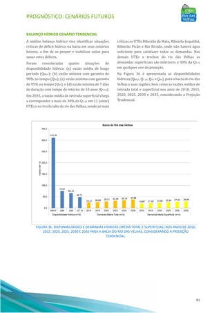 PROGNÓSTICO: CENÁRIOS FUTUROS
81
BALANÇO HÍDRICO CENÁRIO TENDENCIAL
A análise balanço hı́drico visa identificar situações
crı́ticas de déficit hı́drico na bacia em seus cenários
futuros, a fim de se propor e viabilizar ações para
sanar estes déficits.
Foram consideradas quatro situações de
disponibilidade hı́drica: (a) vazão média de longo
perı́odo (QMLP); (b) vazão mı́nima com garantia de
90% no tempo (Q90); (c) vazão mı́nima com garantia
de 95% no tempo (Q95), e (d) vazão mı́nima de 7 dias
de duração com tempo de retorno de 10 anos (Q7,10).
Em 2035, a vazão média de retirada superficial chega
a corresponder a mais de 30% da Q7,10 em 11 (onze)
UTEs e no trecho alto do rio das Velhas, sendo as mais
crı́ticas as UTEs Ribeirão da Mata, Ribeirão Jequitibá,
Ribeirão Picão e Rio Bicudo, onde não haverá água
suficiente para satisfazer todas as demandas. Nas
demais UTEs e trechos do rio das Velhas as
demandas superficiais são inferiores a 30% da Q7,10
em qualquer ano de projeção.
Na Figura 36 é apresentada as disponibilidades
hı́dricas (QMLP, Q7,10, Q95 e Q90), para a bacia do rio das
Velhas e suas regiões, bem como as vazões médias de
retirada total e superficial nos anos de 2010, 2015,
2020, 2025, 2030 e 2035, considerando a Projeção
Tendencial.
FIGURA 36: DISPONIBILIDADES E DEMANDAS HÍDRICAS (MÉDIA TOTAL E SUPERFICIAL) NOS ANOS DE 2010,
2015, 2020, 2025, 2030 E 2035 PARA A BACIA DO RIO DAS VELHAS, CONSIDERANDO A PROJEÇÃO
TENDENCIAL.
 