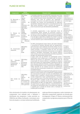 PLANO DE METAS
96
Componente
Atores
estratégicos
Situação Atual Objetivo
IV. Mineração e
Atividades
Industriais
CBH Velhas
IGAM
Supram
FIEMG
Grandes
usuários de
água
industriais e de
mineração
A atividade industrial e de mineração representa uma fonte
de contaminação e de geração de carga poluidora, contanto
com controle precário, pouca informação sobre retiradas e
efluentes, bem como de usuários não registrados e
outorgados. As lavras a céu aberto são fontes de erosão e as
barragens não contam com procedimentos de segurança
apropriados. Ainda há espaço para a racionalização do uso da
água nestas atividades e para o incentivo de sistemas de
reuso em processos que não demandem potabilidade.
Aumentar o
controle, o
conhecimento e o
acompanhamento
do uso de água
em
empreendimentos
industriais e
minerários.
V. Manejo de
Recursos
Hídricos em Área
Rural
CBH Velhas
IGAM
SEAPA
FAEMG
FETAEMG
Serviços de
Assistência
Técnica,
Tecnológicos e
de Extensão
Rural
A atividade agropecuária é uma importante fonte de
contaminação difusa, geração de processos erosivos e
retirada de cobertura vegetal natural. O manejo inadequado
do solo gerou áreas degradadas, especialmente de pastagens.
O uso da água na agricultura irrigada nem sempre é racional
e não há planejamento territorial adequada para a gestão de
recursos naturais e para o desenvolvimento sustentável.
Aumentar a
eficiência do uso
da água na
atividade
agropecuária e
reduzir os fatores
de degradação de
recursos hídricos
associados com a
atividade.
VI. Conservação
Ambiental
CBH Velhas
SEMAD
FEAM
IEF
IGAM
As APPs, principalmente matas ciliares, são muito reduzidas
e encontram-se bastante alteradas pelo uso agropecuário,
pela mineração e pela ampliação da mancha urbana. As áreas
de conservação e áreas remanescentes conservadas na bacia
sofrem pressões e ocupações, pondo em risco seu papel
crucial na proteção de nascentes e mananciais e na recarga de
aquíferos. Atividades relacionadas com recursos hídricos
como turismo e lazer são prejudicadas pela falta de qualidade
da água e de infraestrutura nestes locais.
Proteger e
recuperar
mananciais e
outras áreas de
interesse para os
recursos hídricos.
VII. Educação
Ambiental,
Comunicação e
Mobilização
Social
CBH Velhas
SEE
Secretarias
Municipais
Educação
ONG
A bacia conta com um histórico de participação social e
mobilização social voltado para a conservação de recursos
hídricos que precisa ser valorizado e ampliado. Ações de
conservação de recursos hídricos e ambientais de maneira
geral nem sempre são compreendidas e apoiadas por falta de
uma educação ambiental eficiente, contínua e abrangente na
bacia. O fortalecimento social e institucional do CBH Rio das
Velhas depende de um contínuo processo de mobilização
social e de uma comunicação transparente e contínua com a
sociedade da bacia.
Empreender
iniciativas de
educação,
comunicação e
mobilização
conforme
diretrizes
estabelecidas pelo
CBH Rio das
Velhas.
VIII. Gestão da
Bacia
CBH Velhas
IGAM
Agência de
Bacia
Representações
de usuários de
água, sociedade
civil e governos
A estrutura institucional responsável pela gestão de recursos
hídricos na bacia, apesar de ter assegurado a implementação
dos instrumentos de gestão na bacia, tem dificuldades para
integrar ações e aumentar a eficácia destes instrumentos. O
arranjo institucional requer aperfeiçoamentos e inovações
para se qualificar para a nova fase de gestão na bacia. A meta
de pescar, nadar e navegar no alto rio das Velhas não está
sendo atingida e o Sistema de Recursos Hídricos requer o
fortalecimento do CBH e do órgão gestor, o aprofundamento
do papel técnico na agência de bacia, o desenvolvimento de
um sistema de informações eficaz e de estudos que ampliem
o subsídio para a tomada de decisão sobre a resolução de
conflitos pelo uso da água.
Implantação das
ações previstas no
Plano com o
aumento da
gestão integrada
de recursos
hídricos e o
aperfeiçoamento
do arranjo
institucional.
Esta estruturação da temática de planejamento em
componentes será utilizada para a definição e
distribuição dos programas e ações previstas no
PDRH Rio das Velhas, facilitando a articulação entre
focos de atuação e o arranjo institucional mobilizado,
ainda que diversos programas e ações constantes em
diferentes componentes registrem um elevado grau
de integração. A Figura 37 ilustra a estruturação dos
componentes e programas propostos para o Plano de
Ação.
 