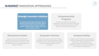 Corporate Innovation Playbook | PPTX