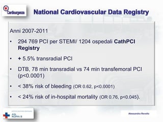 Alessandra Revello 
Anni 2007-2011 
• 294 769 PCI per STEMI/ 1204 ospedali CathPCI 
Registry 
• + 5.5% transradial PCI 
• DTB, 78 min transradial vs 74 min transfemoral PCI 
(p<0.0001) 
• < 38% risk of bleeding (OR 0.62, p<0.0001) 
• < 24% risk of in-hospital mortality (OR 0.76, p<0.045). 
 
