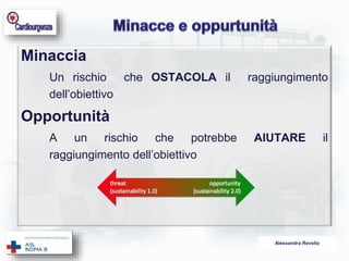 Alessandra Revello 
Minaccia 
Un rischio che OSTACOLA il raggiungimento 
dell’obiettivo 
Opportunità 
A un rischio che potrebbe AIUTARE il 
raggiungimento dell’obiettivo 
 