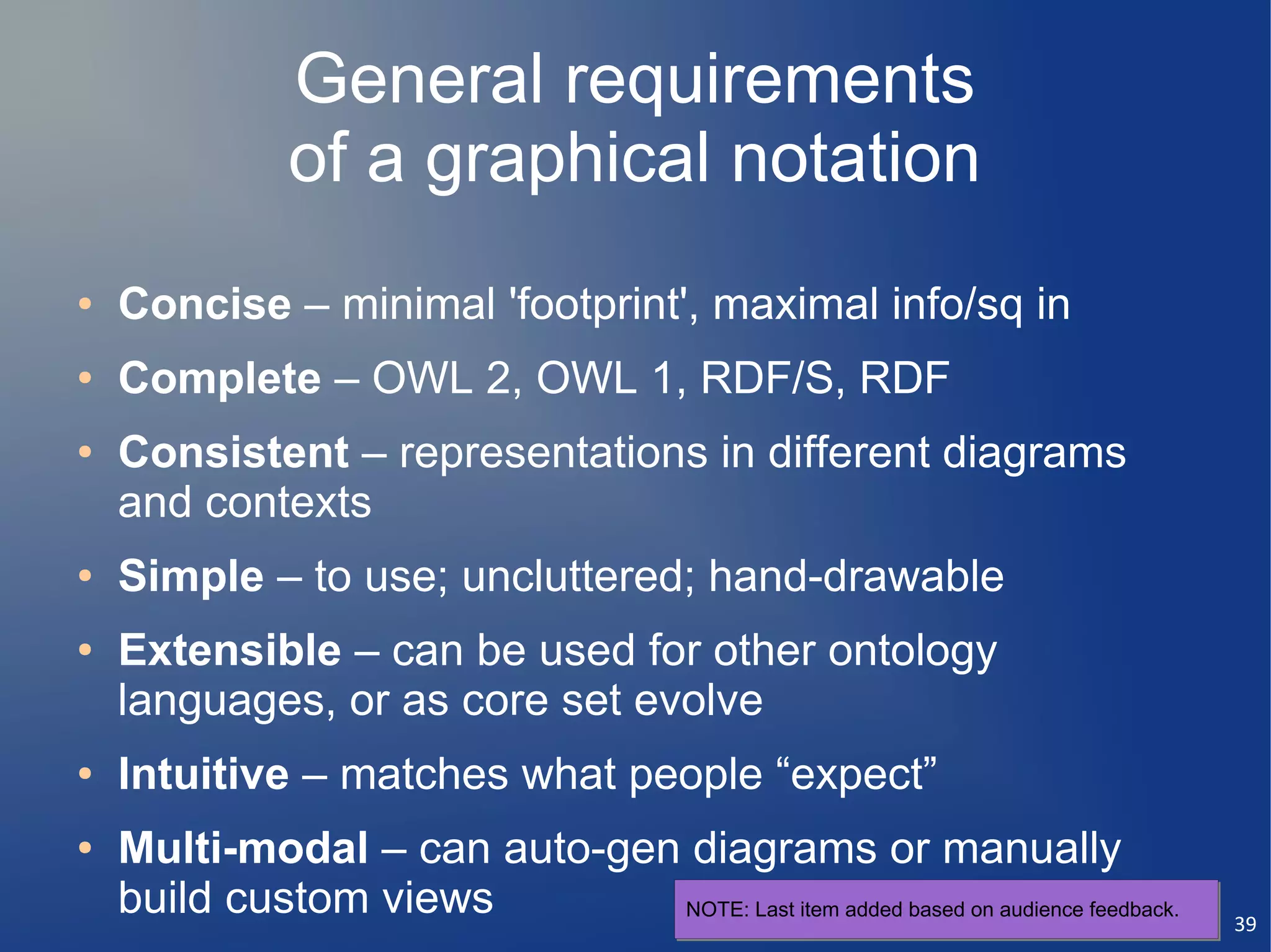 General requirements
                of a graphical notation
●   Concise – minimal 'footprint', maximal info/sq in
●   Complete – OWL 2, OWL 1, RDF/S, RDF
●   Consistent – representations in different diagrams
    and contexts
●   Simple – to use; uncluttered; hand-drawable
●   Extensible – can be used for other ontology
    languages, or as core set evolve
●   Intuitive – matches what people “expect”
●   Multi-modal – can auto-gen diagrams or manually
    build custom views        NOTE: Last item added based on audience feedback.
                               NOTE: Last item added based on audience feedback.
                                                                                   39
 