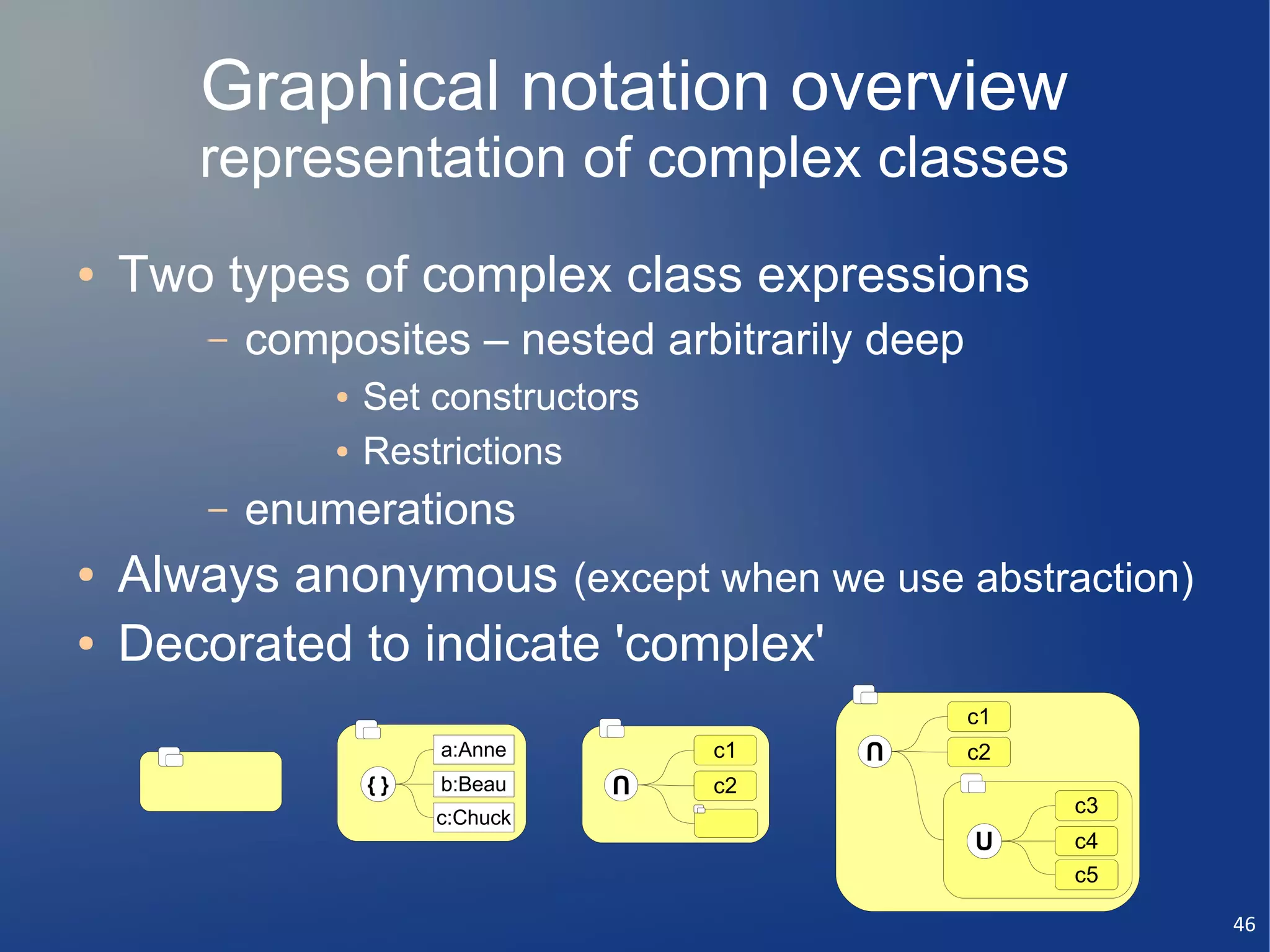 Graphical notation overview
       representation of complex classes
●   Two types of complex class expressions
        –   composites – nested arbitrarily deep
                ●   Set constructors
                ●   Restrictions
        –   enumerations
●   Always anonymous (except when we use abstraction)
●   Decorated to indicate 'complex'
                                                   c1
                                            U
                         a:Anne        c1          c2
                                   U
                    {}   b:Beau        c2
                                                        c3
                         c:Chuck
                                                   U    c4
                                                        c5

                                                             46
 