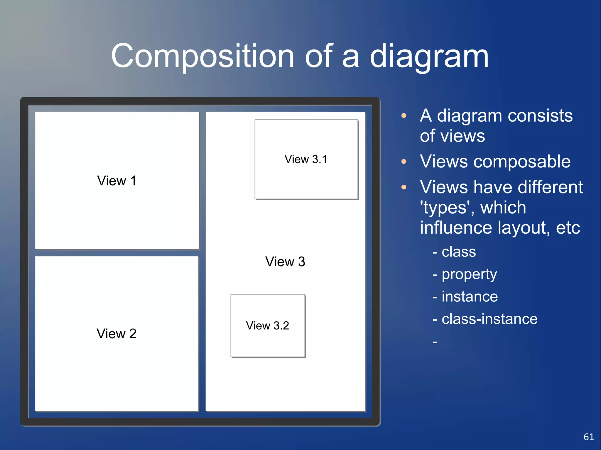 Composition of a diagram
                           ●   A diagram consists
                               of views
                View 3.1
                View       ●   Views composable
View 1                     ●   Views have different
                               'types', which
                               influence layout, etc
                                - class
             View 3
                                - property
                                - instance
          View 3.2
          View
                                - class-instance
View 2
                                -




                                                       61
 