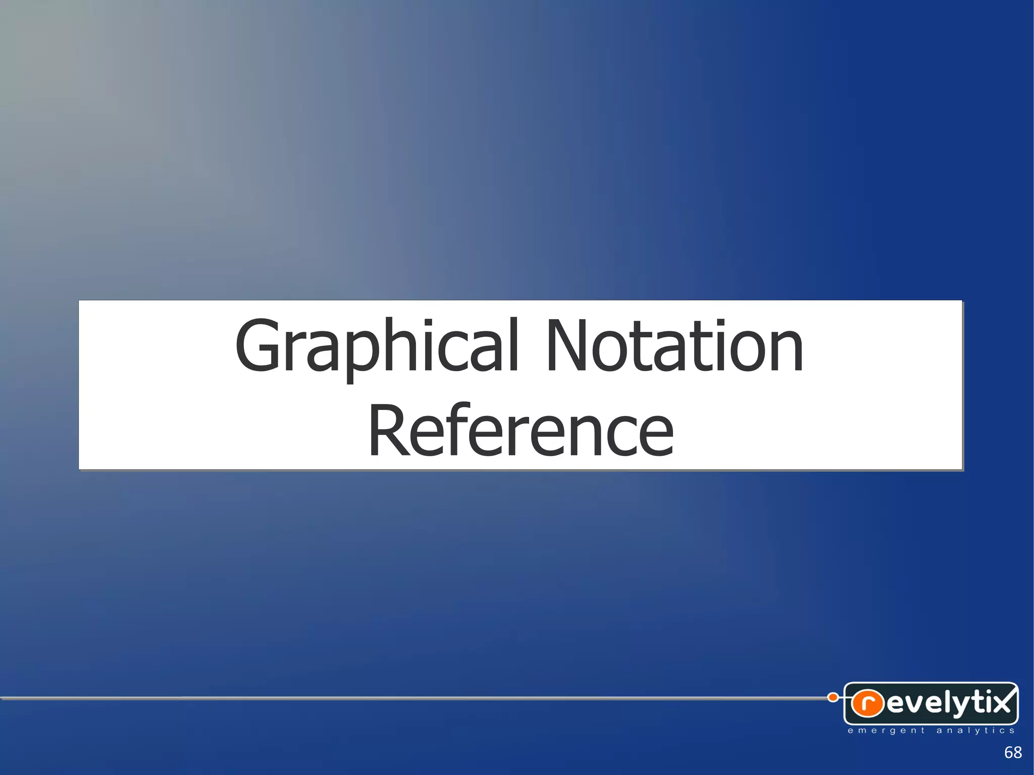 Graphical Notation
    Reference



                     68
 