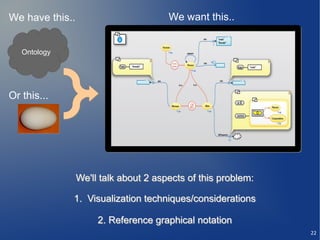 We have this..                         We want this..


   Ontology




Or this...




                 We'll talk about 2 aspects of this problem:

              1. Visualization techniques/considerations

                      2. Reference graphical notation
                                                               22
 