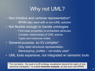 Why not UML?
●   Non-intuitive and verbose representation*
           –   BPMN also went with a non-UML solution
●   Not flexible enough to handle ontologies
           –   First-class properties vs embedded attributes
           –   Complex relationships of OWL axioms
           –   Types and instances mixed
●   General-purpose, so it's complex*
           –   Only need structural representation
           –   Stereotyping, profiles – not widely used*
●   UML tools expensive, not integrated w/ semantic tools

    * For non-techs. Our goal is to lift ontology visualization beyond the realm of only
      technical ontologists – to enable business analysts, as was done with BPMN.
                                                                                           26
 