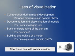 Uses of visualization
●   Collaboration during model development
        –   Between ontologists and domain SME's
●   Documentation and dissemination of models
        –   For users, managers, etc
●   Basic understanding of the domain
        –   For everyone!
●   Building and editing of a model
        –   For ontologists and domain SME's



      All of these deal with communication!
                                                   29
 