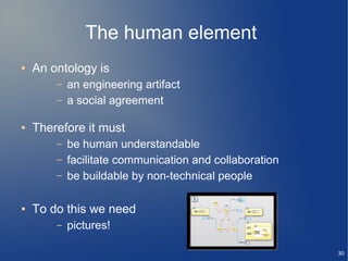 The human element
●   An ontology is
        –   an engineering artifact
        –   a social agreement

●   Therefore it must
        –   be human understandable
        –   facilitate communication and collaboration
        –   be buildable by non-technical people

●   To do this we need
        –   pictures!

                                                         30
 