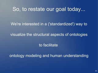 So, to restate our goal today...

We're interested in a ('standardized') way to

visualize the structural aspects of ontologies

                 to facilitate

ontology modeling and human understanding


                                                 33
 