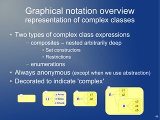 Graphical notation overview
       representation of complex classes
●   Two types of complex class expressions
        –   composites – nested arbitrarily deep
                ●   Set constructors
                ●   Restrictions
        –   enumerations
●   Always anonymous (except when we use abstraction)
●   Decorated to indicate 'complex'
                                                   c1
                                            U
                         a:Anne        c1          c2
                                   U
                    {}   b:Beau        c2
                                                        c3
                         c:Chuck
                                                   U    c4
                                                        c5

                                                             46
 