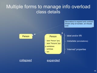 Multiple forms to manage info overload
                 class details

                                              Decorators to expand and contract
                                                         to expand and contract
                                              shown only on-screen, on mouse
                                              over.
                                              over.




       Person               Person              label and/or IRI

                     i label “Person” [en]
                                                metadata (annotations)
                     i label “Persona” [sp]

                       asAddress
                      birthDate                 'interned' properties
                      ssn




     collapsed         expanded


                                                                                  48
 