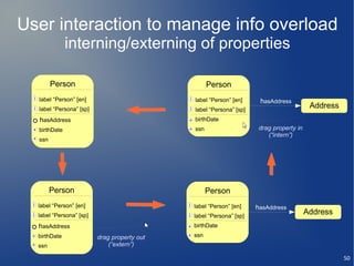User interaction to manage info overload
                interning/externing of properties

          Person                                       Person
  i label “Person” [en]                        i label “Person” [en]
                                                                         hasAddress
  i label “Persona” [sp]                       i label “Persona” [sp]
                                                                                             Address
    hasAddress                                   birthDate
    birthDate                                    ssn                     drag property in
                                                                            (“intern”)
    ssn




          Person                                       Person
  i label “Person” [en]                        i label “Person” [en]
                                                                        hasAddress
  i label “Persona” [sp]                       i label “Persona” [sp]
                                                                                            Address
    hasAddress                                  birthDate
   birthDate               drag property out    ssn
   ssn                         (“extern”)

                                                                                                       50
 