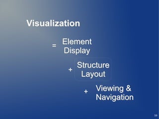 Visualization

      =
        Element
        Display
            Structure
          +
             Layout

                + Viewing &
                  Navigation

                               59
 