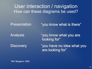 User interaction / navigation
  How can these diagrams be used?


Presentation          “you know what is there”

Analysis              “you know what you are
                       looking for”
Discovery             “you have no idea what you
                       are looking for”

Ref: Bergeron 1993.

                                                   65
 