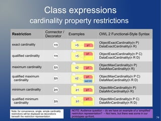 Class expressions
                  cardinality property restrictions
                                 Connector /
Restriction                                         Examples               OWL 2 Functional-Style Syntax
                                 Decorator
                                                                           ObjectExactCardinality(n P)
exact cardinality                         =n           =5        p1
                                                                           DataExactCardinality(n R)

                                                                 p1        ObjectExactCardinality(n P C)
qualified cardinality                     =n           =5
                                                                           DataExactCardinality(n R D)

                                                                           ObjectMaxCardinality(n P)
maximum cardinality                       ≤n           ≤2        p1        DataMaxCardinality(n R)

qualified maximum                                                p1        ObjectMaxCardinality(n P C)
 cardinality                              ≤n           ≤2
                                                       ∃       xsd:int     DataMaxCardinality(n R D)
                                                               xsd:int

                                                                           ObjectMinCardinality(n P)
minimum cardinality                       ≥n            ≥1      p1
                                                                           DataMinCardinality(n R)

qualified minimum                                               p1         ObjectMinCardinality(n P C)
 cardinality                              ≥n            ≥1                 DataMinCardinality(n R D)

Note: for convenience, single, simple cardinality    NOTE: Audience question – do we have an example of a 'simplified'
                                                     NOTE: Audience question – do we have an example of a 'simplified'
restrictions will be displayed as decorations        restriction representation? – Not here, but there was some in our
                                                     restriction representation? – Not here, but there was some in our
beneath the restriction representation.              prototypes up-front.
                                                     prototypes up-front.                                                74
 