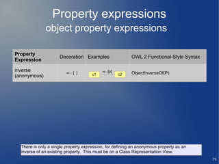 Property expressions
              object property expressions

Property
                     Decoration Examples                  OWL 2 Functional-Style Syntax
Expression

inverse                                       [p]
                            [ ]       c1            c2    ObjectInverseOf(P)
(anonymous)




  There is only a single property expression, for defining an anonymous property as an
  inverse of an existing property. This must be on a Class Representation View.
                                                                                          75
 